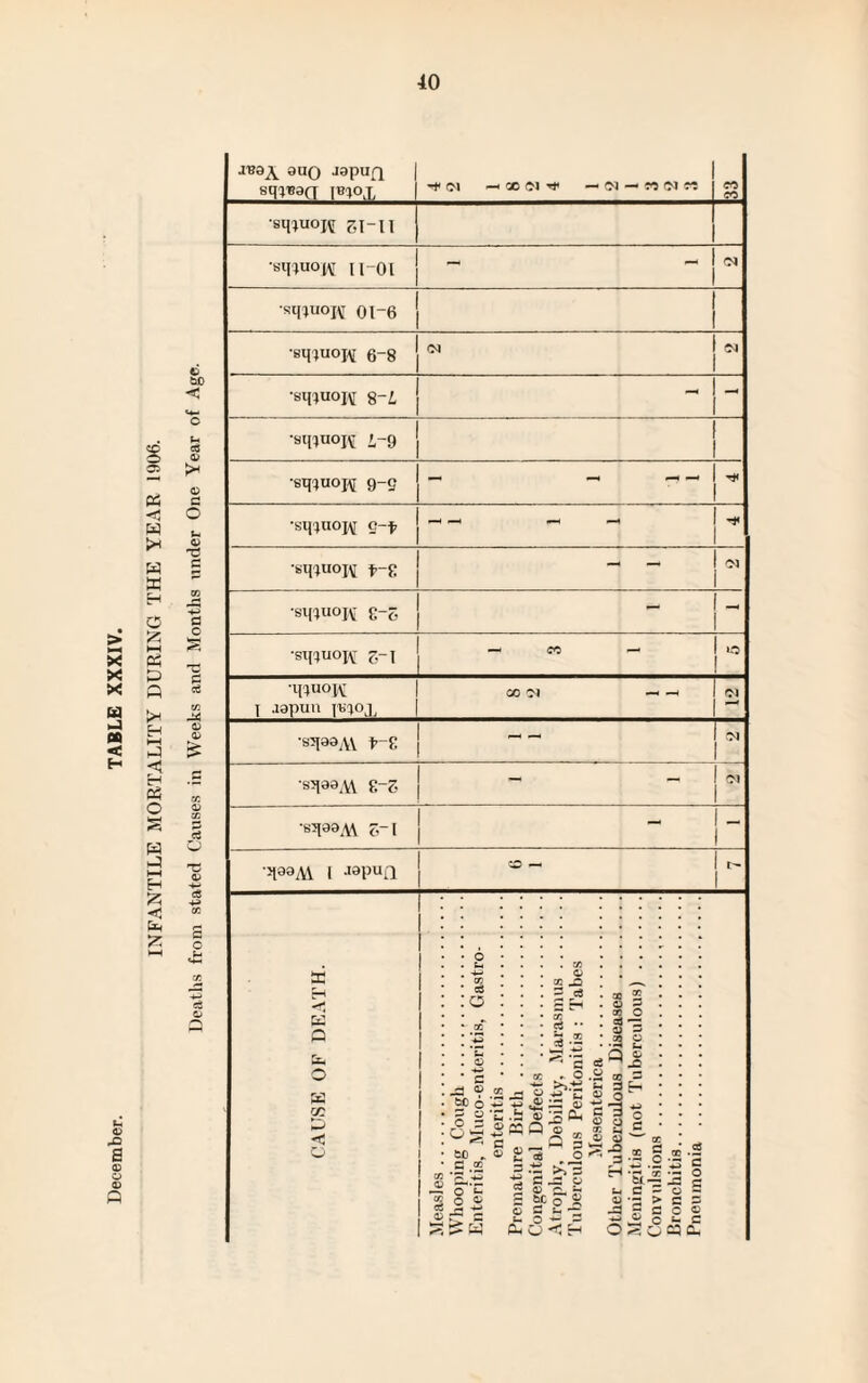 X) a 05 O 05 Q 05 bo < u c6 0> >< 05 C o 05 -d e c3 o T5 JBaj, auQ Japufl sq^aa i«m Ol ZC rr — OJ — W <M « co CO ■sq^uoH 61-U •sq^uoH n-oi — - C4 •sq^uopi oi-6 •sq^uoH 6-g OJ ■sq^uo^ 8-i - - •sq^uopf i-9 •sq^aopj g-g - -H —« — •sq^uoj^ c-f, -- ~ - - - Ol «P8A\ 6-1 ■qaaA\ ( iapuQ CO — t- H *4* fa O — o K cc & C O c _ 05 b© 6 5 05 O 2 bC * C .2 O fc- o 45 05 « J2 3 c3 e$ •• 3 -2 ^ c ^ - o ^ +1 ^45 'J2 05 •c.b 5 « Q 5 - C _ W 3 45 £ « O 5 £ d c 5 14 4) o l~, a 5® o “ ^ 3 — a O < H a 2 a 5 CC O =3 TC 05 3 •a 2 • Si CBS S S'3 O S si 05 05 — ^ ”3 .2 : W 0*a- rH -3 cr-- O bl “3 r* t, c s o a 2 *3 > c » J ? fl c o ~ j£$ c «- c O 5? o Ch