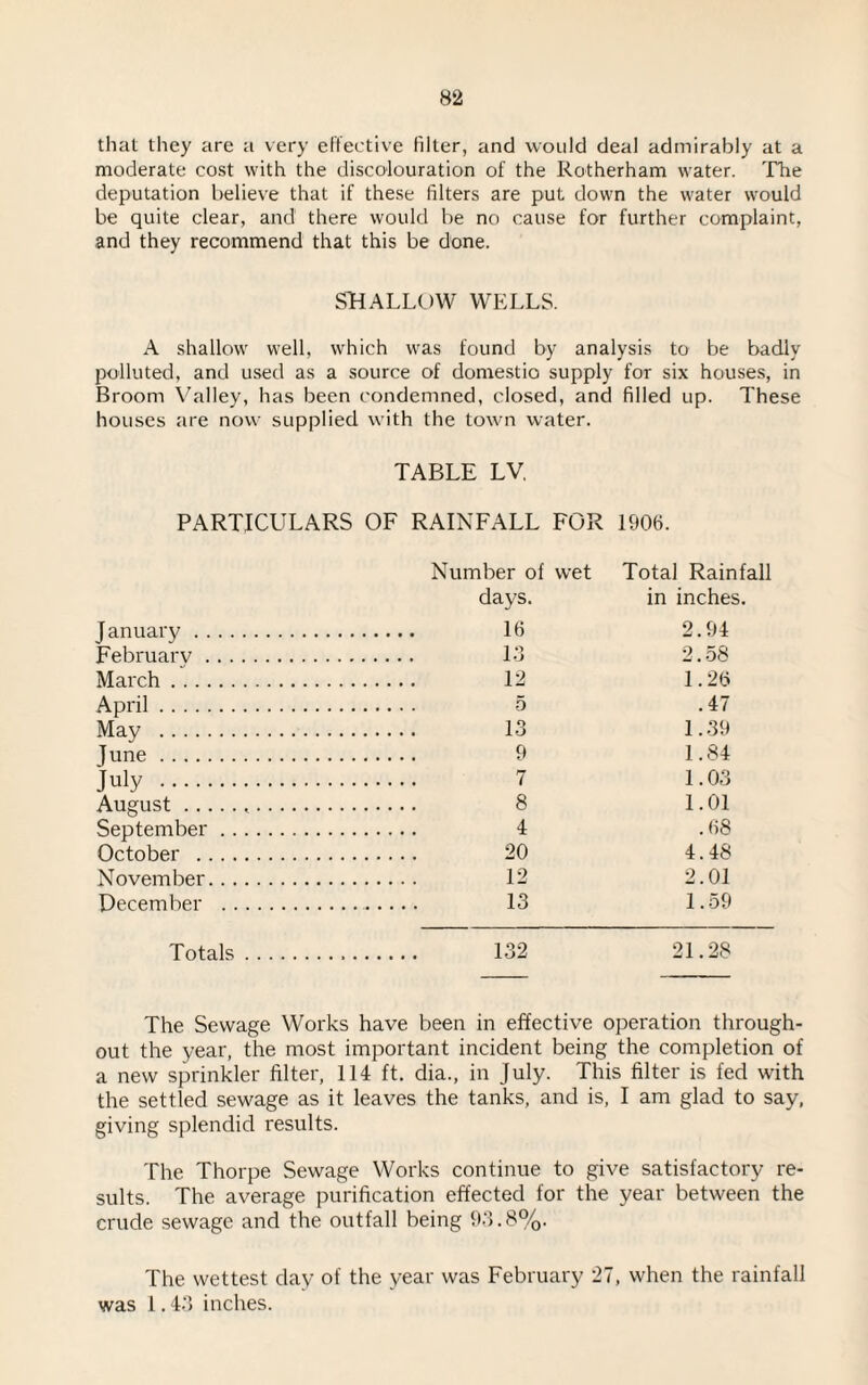 that they are a very effective filter, and would deal admirably at a moderate cost with the discolouration of the Rotherham water. The deputation believe that if these filters are put down the water would be quite clear, and1 there would be no cause for further complaint, and they recommend that this be done. SHALLOW WELLS. A shallow well, which was found by analysis to be badly polluted, and used as a source of domestio supply for six houses, in Broom Valley, has been condemned, closed, and filled up. These houses are now supplied with the town water. TABLE LV. PARTICULARS OF RAINFALL FOR 1906. Number of wet Total Rainfall days. in inches. January. 16 2.94 Februarv . 13 2.58 March. 12 1.26 April. 5 .47 May . 13 1.39 June. 9 1.84 July . 7 1.03 August... 8 1.01 September. 4 .68 October . 20 4.48 November. 12 2.01 December . 13 1.59 Totals. 132 21.28 The Sewage Works have been in effective operation through¬ out the year, the most important incident being the completion of a new sprinkler filter, 114 ft. dia., in July. This filter is fed with the settled sewage as it leaves the tanks, and is, I am glad to say, giving splendid results. The Thorpe Sewage Works continue to give satisfactory re¬ sults. The average purification effected for the year between the crude sewage and the outfall being 93.8%. The wettest day of the year was February 27, when the rainfall was 1.43 inches.