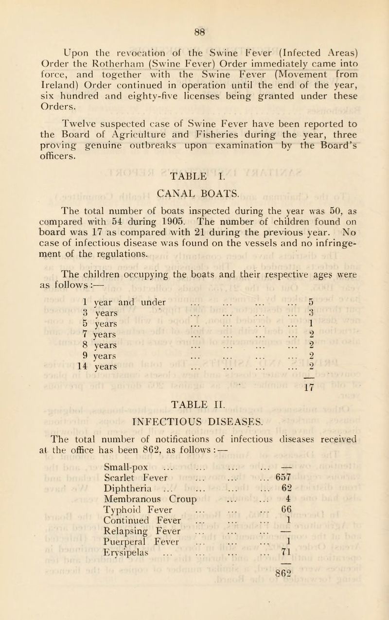 Upon the revocation of the Swine Fever (Infected Areas) Order the Rotherham (Swine Fever) Order immediately came into force, and together with the Swine Fever (Movement from Ireland) Order continued in operation until the end of the year, six hundred and eighty-five licenses being granted under these Orders. Twelve suspected case of Swine Fever have been reported to the Board of Agriculture and Fisheries during the year, three proving genuine outbreaks upon examination by the Board’s officers. TABLE I. CANAL BOATS. The total number of boats inspected during the year was 50, as compared with 54 during 1905. The number of children found on board was 17 as compared with 21 during the previous year. No case of infectious disease was found on the vessels and no infringe¬ ment of the regulations. The children occupying the boats and their respective ages were as follows:— 1 year and under ... ... ... ... 5 3 years ... ... ... ... 3 5 years ... ... ... ... 1 7 years ... ... ... ... 2 8 years ... ... ... ... 2 9 years ... ... ... ... 2 14 years ... ... ... ... 2 17 TABLE II. INFECTIOUS DISEASES. The total number of notifications of infectious diseases received at the office has been 8G2, as follows: — Small-pox ... ... ... ... — Scarlet Fever ... ... ... 657 Diphtheria ... ... ... ... 62 Membranous Croup ... ... 4 Typhoid Fever ... ... ... 66 Continued Fever ... ... ... 1 Relapsing Fever ... ... ... — Puerperal Fever ... ... ... 1 Erysipelas ... ... ... ... 71 862