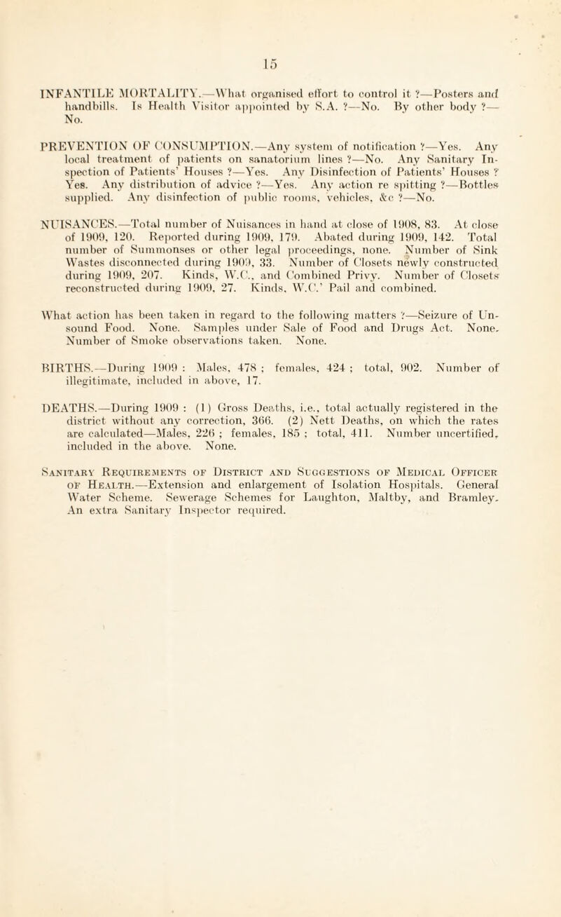 INFANTILE MORTALITY.;—What organised effort to control it ?—Posters and handbills. Is Health Visitor appointed by S.A. ?—No. By other body ?— No. PREVENTION OF CONSUMPTION.—Any system of notification V—Yes. Any local treatment of patients on sanatorium lines ?—No. Any Sanitary In¬ spection of Patients’ Houses ?—Yes. Any Disinfection of Patients’ Houses ? Yes. Any distribution of advice ?—Yes. Any action re spitting ?—Bottles supplied. Any disinfection of public rooms, vehicles, &c ?—No. NUISANCES.—Total number of Nuisances in hand at close of 1908, 83. At close of 1909, 120. Reported during 1909, 179. Abated during 1909, 142. Total number of Summonses or other legal proceedings, none. Number of Sink Wastes disconnected during 1909, 33. Number of Closets newly constructed during 1909. 207. Kinds, W.C., and Combined Privy. Number of Closets reconstructed during 1909, 27. Kinds. W.C.’ Pail and combined. What action has been taken in regard to the following matters ?—Seizure of Un¬ sound Food. None. Samples under Sale of Food and Drugs Act, None. Number of Smoke observations taken. None. BIRTHS.—During 1909 : Males, 478 ; females, 424 ; total, 902. Number of illegitimate, included in above, 17. DEATHS.—During 1909 : (1) Gross Deaths, i.e., total actually registered in the district without any correction, 366. (2) Nett Deaths, on which the rates are calculated—Males. 226 ; females, 185 ; total, 411. Number uncertified, included in the above. None. Sanitary Requirements of District and Suggestions of Medical Officer of Health.—Extension and enlargement of Isolation Hospitals. General Water Scheme. Sewerage Schemes for Laughton, Maltby, and Brantley. An extra Sanitary Inspector required.