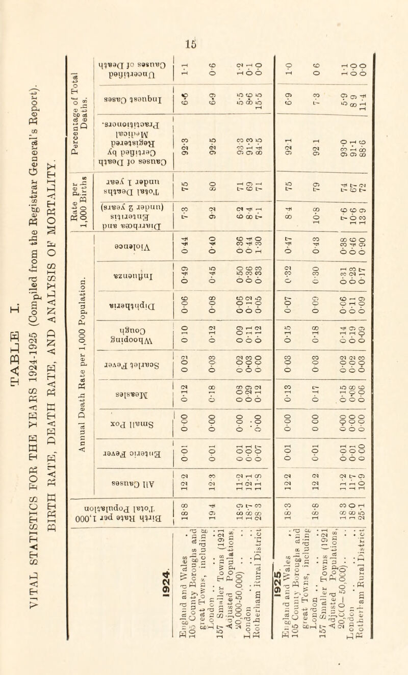 TABLE I. VJTAL STATISTICS FOR THE YEARS 1924-1925 (Compiled from the Registrar General’s Report). BIRTH RATE, DEATH RATE, AND ANALYSIS OF MORTALITY. 16 08 *3 peyiqaaoufx r—1 O’ rH O C) sos'Bf) qRonbuj «D 05 lO CD »D •saouonjao,BJ{j pnoipeiV paje^sihey; Aq pegitaao q^*B9Q jo sesn^o CO 50 CO CO ID 6 6 CO H Ht 05 O 05 05 CO Rate per 1,000 Births .TB9.C I aepun sqiMaa psqo.L ID O t- CO L— CD L (s.njaX & aapun) srpioaugi* PUB 'BQOq.U'BlQ CO CM CM Tft rH 6 6 CO CD t> Annual Death Rate per 1,000 Population. eousiojA. H O CD ^ O H H CO rft CO 6 6 O 6 rH 'ezuotiyuj 0-49 0-45 050 0-36 0-33 ■BueqqqdjQ; 0-06 0-08 006 012 0-05 qSnoQ SutdooqM 0 10 0-12 0 09 0-11 0-12 j9ao^j qa[juog Cl CO CM CO O O O OOO 0 6 6 6 6 sa[SU8j\[ 0-12 0-18 0 08 0-29 012 XOJ ifuuig O O OO O O O • O 6 6 6*6 J9A93 01105113 0 0 OOO 6 6 066 sesrvBQ xiV 12 2 12-3 11-2 121 11-3 uoi5’B[ndo<j pBloj, 000‘I ■od 9W1 4P13 CO Ht 05 t— CO 6 05 6 6 CO rH rH H H (M rH o H90 th 6 6 05 CO 05 -ft to L- iOqoH CM 05 CM 05 Oho CO —• GO 05 05 GO JO 05 t— CM O- L-COt- CO CO 6 CO CO 05 L— O CO CO hi 6 CO CO o CO Hi 05 6 6 6 01 CO o O HCOt> CO cc (N 6 6 6 6 o 6 O CO —' 05 O O rH o 6 6 6 6 ID CO rH C5 05 rH rH rH rH O 6 6 6 6 6 CO CO Cl (M CO 0 0 OOO 0 0 660 CO 6 O CO o 999 606 0 0 OOO 0 0 OOO 6 0 606 TOO O 6 rH rH O O9O OOO 12 2 12 2 9 t>9 rH rH <6 I-H -H rH CO 00 CO O rH 6 00 CO 03 6 rH rH hh(M «■ ct 0) I o 0) 2 rf o > c at rrrtt C • <M 05 £ Cm O O OJ -h t: 6* S a H as r9 cti —. O o> cc h q — 2: >D COH L- <1 sS S h G ~ a co o o _ o a o o 2 0'S a ja III 1 9 • G c/T 5 > CN 05 . tO* • • a a • 5: hHo cT *0 .« M S h a ~ o S'S'S o S 3 *o SbH o .2 -a .2 . 5 « O _ 2 0'S L- <; CN P lO 0 H O (a