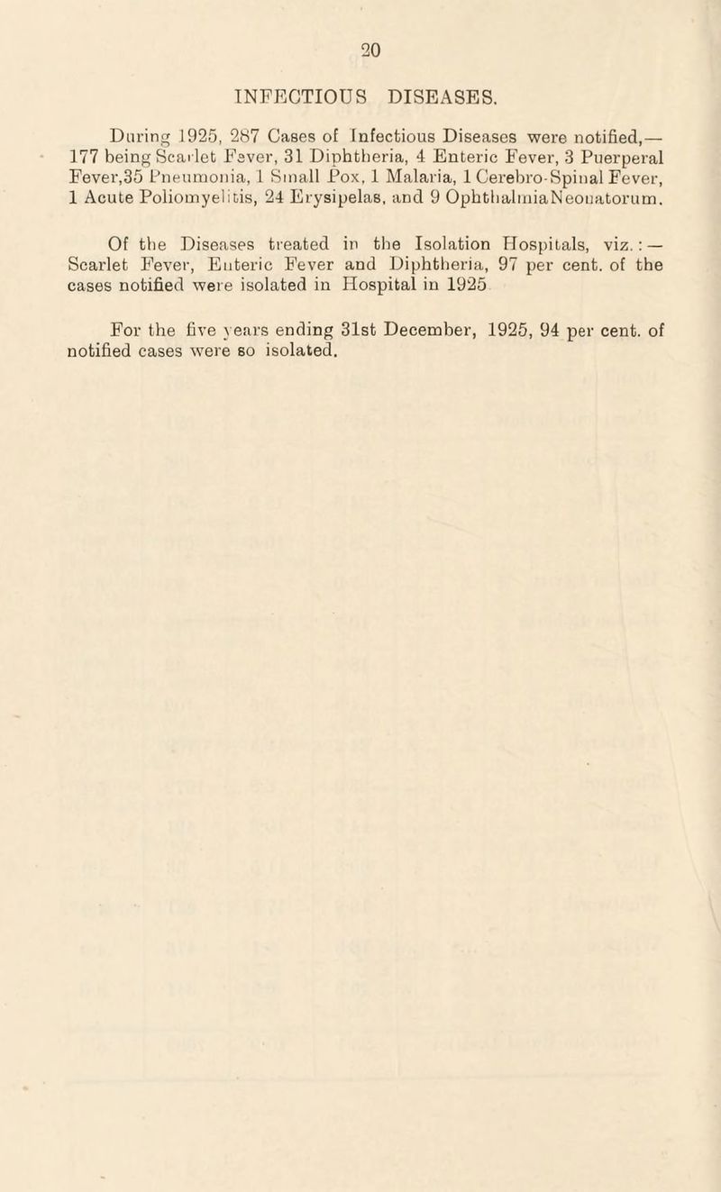 INFECTIOUS DISEASES. During 1925, 287 Cases of Infectious Diseases were notified,— 177 being Scarlet Fsver, 31 Diphtheria, 4 Enteric Fever, 3 Puerperal Fever,35 Pneumonia, 1 Small Pox, 1 Malaria, 1 Cerebro-Spinal Fever, 1 Acute Poliomyelitis, 24 Erysipelas, and 9 OphbhalmiaNeonatorum. Of the Diseases treated in the Isolation Hospitals, viz. : — Scarlet Fever, Enteric Fever and Diphtheria, 97 per cent, of the cases notified were isolated in Hospital in 1925 For the five years ending 31st December, 1925, 94 per cent, of notified cases were so isolated.