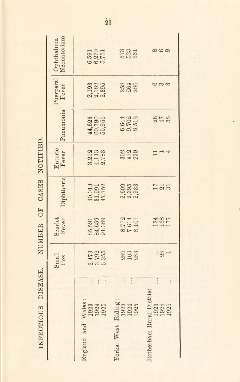 INFECTIOUS DISEASE. NUMBER OF CASES NOTIFIED. I§ co co' id 0 0 Sh 010)0 CD t>0)^ nf o io CD iO hH O H CO crT ao d xH CO co Tji* ci .s P. CO rH CM HC5 0 oc)^ O rH L— Hi co Hi O) o co O O) CO CO CO OD of of of d CO CD > 0)0 00 O CD co o nf —r L- '—I O OCD H CD IH CO CM CD t>- CO * o Ph CO Ol ic 1>C)1C H L'- CO of co id CD CO CO CO O CO d rH Ol : co ■ Ol co HI IO tUD CO Hi IO m Q CO IO d Ol Ol P Ol CM Ol d d Ol OD CD CD CD OD CD , CD CD OD rH T—1 rH s t-H rH rH <3 P t-H rH rH T3 ri c3 ra DO W CQ <D <n M P5 cfi -a <D J3 +=»