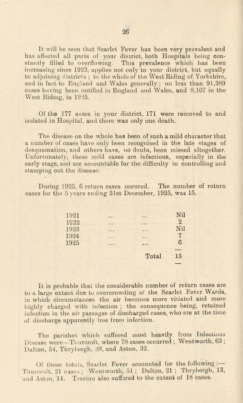It will he seen that Scarlet Fever has been very prevalent and has affected all parts of your district, both Hospitals being con¬ stantly filled to overflowing. This prevalence which has been increasing since 1922, applies not only to your district, but equally to adjoining districts ; to the whole of the West Riding of Yorkshire, and in fact to England and Wales generally ; no less than 91,389 cases having been notified in England and Wales, and 8,107 in the West Riding, in 1925. Of the 177 cases in your district, 171 were removed to and isolated in Hospital, and there was only one death. The disease on the whole has been of such a mild character that a number of cases have only been recognised in the late stages of desquamation, and others have, no doubt, been missed altogether. Unfortunately, these mild cases are infectious, especially in the early stage, and are accountable for the difficulty in controlling and stamping out the disease. During 1925, 6 return cases occured. The number of return cases for the 5 years ending 31st December, 1925, was 15. 1921 , . ... Nil 1S22 2 1923 Nil 1924 7 1925 Total 6 15 It is probable that the considerable number of return cases are to a large extant due to overcrowding of the Scarlet Fever Wards, in which circumstances the air becomes more vitiated and more highly charged with infection ; the consequence being, retained infection in the air passages of discharged cases, who are at the time of discharge apparently free from infection. The parishes which suffered most heavily from Infectious Disease were—Thurcroft, where 78 cases occurred ; Wentworth, 63 ; Dalton, 54, Thrybergh, 38, and Aston, 32. Of these totals, Scarlet Fever accounted for the following :— Thurcroft, 21 cases ; Wentworth, 51 ; Dalton, 21 ; Thrybergh, 13, and Aston, 14. Tree ton also suffered to the extent of 18 cases.