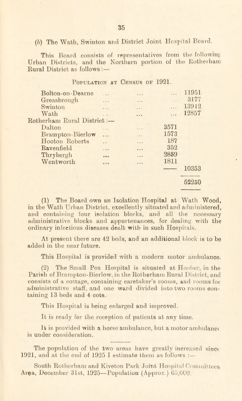 (l>) The Wath, Swinton and District Joint Hospital Board. This Board consists of representatives from the following Urban Districts, and the Northern portion of the Rotherham Rural District as follows :— Population at Census of 1921. Bolton-on-Dearne 11951 Greasbrough 3177 Swinton 13912 Wath . . Rotherham Rural District :— ... 12857 Dalton 3571 Brampton-Bierlow ... 1573 Hooton Roberts 187 Ravenfield 352 Thrybergh 2859 Wentworth 1811 10353 52250 (1) The Board own an Isolation Hospital at Wath Wood, in the Wath Urban District, excellently situated and administered, and containing four isolation blocks, and all the necessary administrative blocks and appurtenances, for dealing with the ordinary infectious diseases dealt with in such Hospitals. At present there are 42 beds, aud an additional block is to be added in the near future. This Hospital is provided with a modern motor ambulance. (2) The Small Pox Hospital is situated at Hoober, in the Parish of Brampton-Bierlow, in the Rotherham Rural District, and consists of a cottage, containing caretaker’s rooms, and rooms for administrative staff, and one ward divided into two rooms con¬ taining 13 beds and 4 cots. This Hospital is being enlarged and improved. It is ready for the reception of patients at any time. It is provided with a horse ambulance, but a motor ambulance is under consideration. The population of the two areas have greatly increased since 1921, and at the end of 1925 I estimate them as follows :— South Rotherham and Kiveton Park Joint Hospital Committees Area, December 31st, 1925—Population (Approx.) 65,000.
