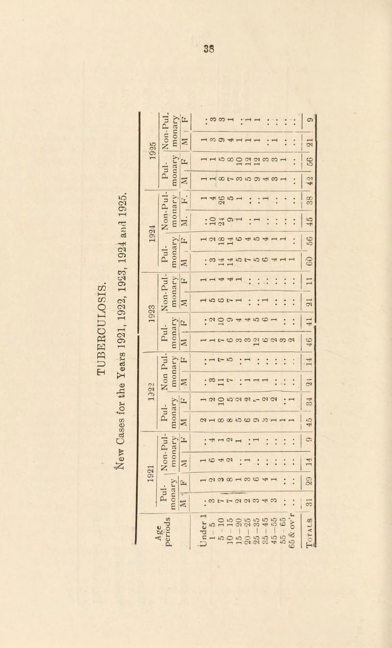 £ B [L ; co co —i • rH rH ; ; ; ; C3 ic CM II 1 3 9 4 1 rH rH • rH c - CM Cl >> . u Cl. rH rH IQ CO O rH CM —4 CM CO CO rH O *° CL o £ s rH 1 8 7 3 iO 9 4 3 rH CM H< *o (M 05 r-H rr^ a C 0-t Cl - H CD 1C h CM • rH • • CO CO 1924 1”° z c «—i ; O -r 03 rH rH CM rH ; • ; 30 HI 5 Cl Cl rH CO d Cl s_ Cl rH CM 00 -H CO rH rH »o HI rH rH o uo 3 c C, ° E s • CO H H< X rH rH 7 5 6 4 rH rH o o cri *3 C cl 2 lL rH H H H H r i cr. O Cl Cl Cl rH 1923 z c 5 5 8 7 1 ; • rH • CM t—1 P o Pl w , S- — C3 Cl : <M O C3 hi H lOCO H H d Cl 3 C CL o § H t- o CO CO CM rH X CM CO CM X Hi PQ P CO JH c3 <D 21* Cl rH t- lO • rH H* H 0) CM CM §l z - . COHO . - rH rH • • CM -4-3 5-i o rri rH >5 — « Cl - CM O lO CM rH CM CM CM rH H1 CO «4-H CO CD CO £X c E s CM 1 8 8 5 6 03 CO rH rH - *o d o *3 C a 5 CL . ^ H h • rH • : C3 (D t—H CM 03 3 C O c Z - ■ H rH CO ^ CM • - • • • : H1 s>> 1 — 3 &4 - CM CO 00 rH CO CO H< rH C3 CM Ph c E s • CO C- CM CM CO H< CO ‘ 5 oooo lO T-H rn (M CM m n CM