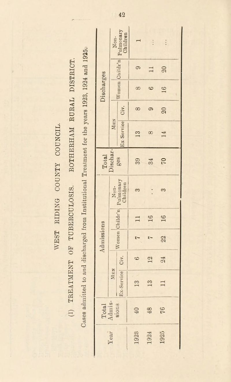 P i—i o z p o o H □ o o 0 z >—t p )—f Ph Eh CO p tH o ►H Ph EH CO )-H P <3 Ph P *=5 <1 w P3 P w Eh O Ph CO I—I co O P P o Ph P P P EH P O Eh Z P k-H r=? Eh P Ph Eh io CM os rH Ti a c3 CM OS CO CM OS c3 as >■> CD ■+3 c as s -*_D a3 <D c5 a o HO CO a <D SJD a CO #ro rd r-1 5 o HO T3 (D H—> 40 #g d 02 CD co d O co <D do p c3 (~H a co C fl P O c *73 *|2 <S° d 5 03 11 20 s 5 o CO CO co £ > o co as o CM v Cfl N a CO 00 -*tt -3 d _d cn -S o as ^P 05 d< o CO CO L- CO G O CO CO ’3 'd Nun- Pulmonary Children co • CO t-i IH 5 rH CD CD i—1 rH rH c (U r-> O- t>» CM o d > _— > a CD CM d« rH Cl <D c/p X CO CO rH — CO CO 'G a oJ.S Eh “ O 00 CD rfi t>* CO d* O CM CM CM 05 05 05 rH rH rH