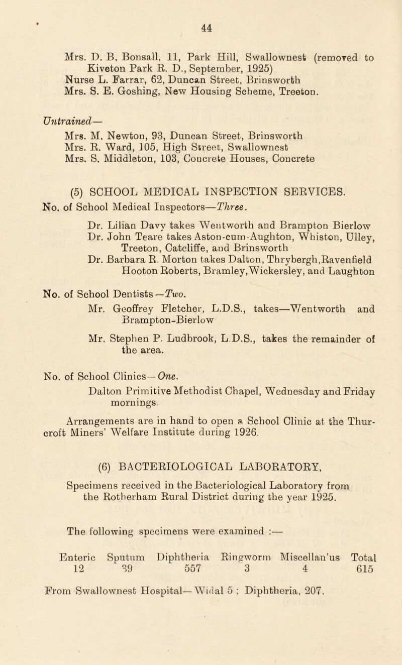 Mrs. D. B, Bonsall, 11, Park Hill, Swallownest (removed to Kiveton Park R. D., September, 1925) Nurse L. Farrar, 62, Duncan Street, Brinsworth Mrs. S. E. Goshing, New Housing Scheme, Treeton. Untrained— Mrs. M. Newton, 93, Duncan Street, Brinsworth Mrs. R. Ward, 105, High Street, Swallownest Mrs. S. Middleton, 103, Concrete Houses, Concrete (5) SCHOOL MEDICAL INSPECTION SERVICES. No. of School Medical Inspectors—Three. Dr. Lilian Davy takes Wentworth and Brampton Bierlow Dr. John Teare takes Aston-cum-Aughton, Whiston, Ulley, Treeton, Catcliffe, and Brinsworth Dr. Barbara R. Morton takes Dalton, Thrybergh.Ravenfield Hooton Roberts, Bramley.Wickersley, and Laughton No. of School Dentists— Two. Mr. Geoffrey Fletcher, L.D.S., takes—Wentworth and Brampton-Bierlow Mr. Stephen P. Ludbrook, L.D.S., takes the remainder of the area. No. of School Clinics—One. Dalton Primitive Methodist Chapel, Wednesday and Friday mornings. Arrangements are in hand to open a School Clinic at the Thur- croft Miners’ Welfare Institute during 1926. (6) BACTERIOLOGICAL LABORATORY, Specimens received in the Bacteriological Laboratory from the Rotherham Rural District during the year 1925. The following specimens were examined :— Enteric Sputum Diphtheria Ringworm Miscellan’us Total 12 39 557 3 4 615 From Swallownest Hospital—Widal 5 ; Diphtheria, 207.