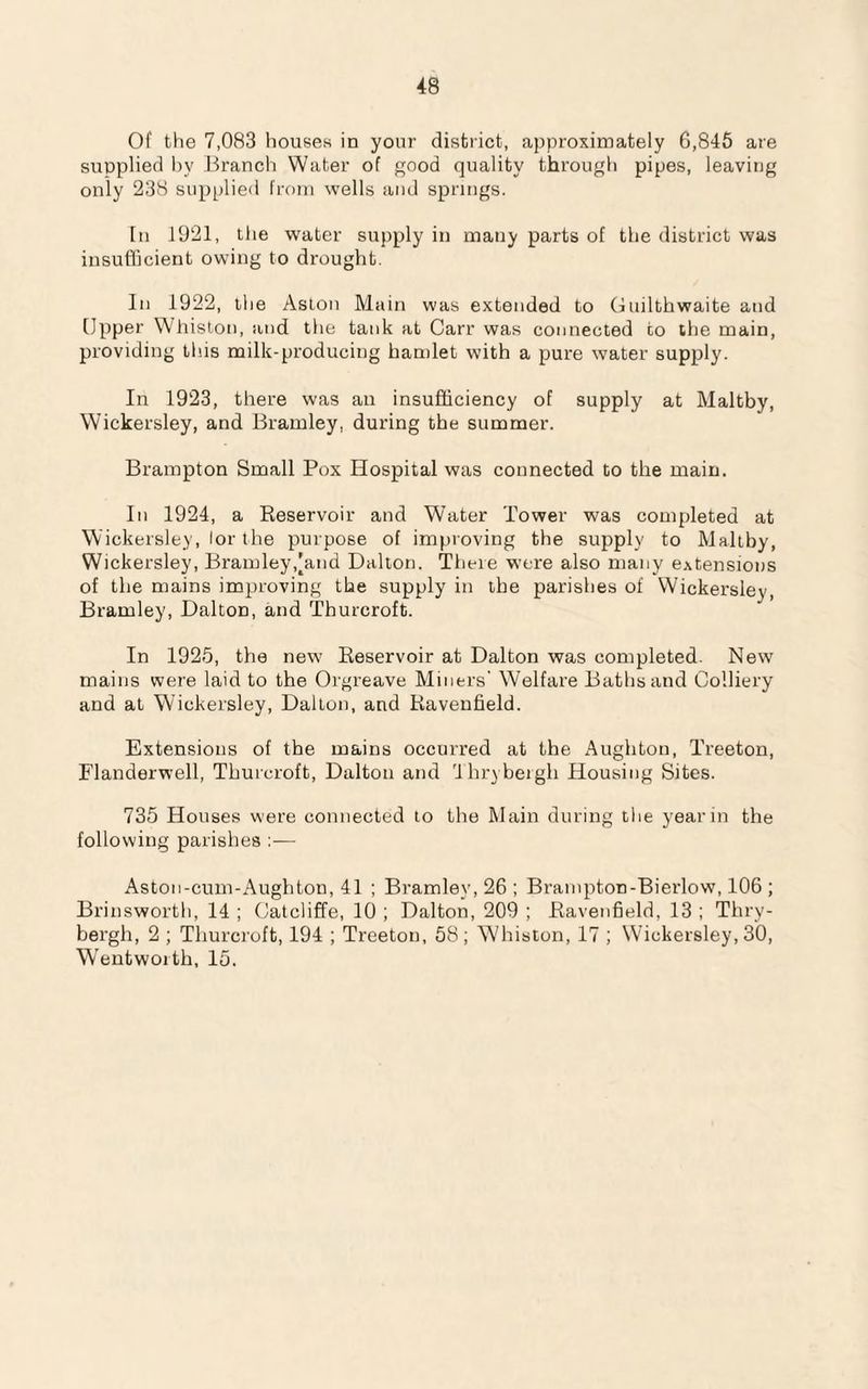 Of the 7,083 houses in your district, approximately 6,845 are supplied hy Branch Water of good quality through pipes, leaving only 238 supplied from wells and springs. In 1921, the water supply in many parts of the district was insufficient owing to drought. In 1922, the Aston Main was extended to Ouilthwaite and Upper Whiston, and the tank at Carr was connected to the main, providing this milk-producing hamlet with a pure water supply. In 1923, there was an insufficiency of supply at Maltby, Wickersley, and Bramley, during the summer. Brampton Small Pox Hospital was connected to the main. In 1924, a Reservoir and Water Tower was completed at Wickersley, lor the purpose of improving the supply to Maltby, Wickersley, Bramley,[and Dalton. There were also many extensions of the mains improving the supply in the parishes of Wickersley, Bramley, Dalton, and Thurcroft. In 1925, the new Reservoir at Dalton was completed. New mains were laid to the Orgreave Miners' Welfare Baths and Colliery and at Wickersley, Dalton, and Ravenfield. Extensions of the mains occurred at the Aughton, Treeton, Flanderwell, Thurcroft, Dalton and Thrybergh Housing Sites. 735 Houses were connected to the Main during the yearin the following parishes :— Aston-cum-Aughton, 41 ; Bramley, 26 ; Brampton-Bierlow, 106 ; Brinsworth, 14 ; Catcliffe, 10 ; Dalton, 209 ; Ravenfield, 13 ; Thry¬ bergh, 2 ; Thurcroft, 194 ; Treeton, 58; Whiston, 17 ; Wickersley, 30, Wentworth, 15.