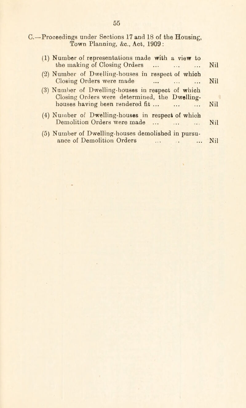 Town Planning, &c., Act, 1909: (1) Number of representations made with a view to the making of Closing Orders ... ... ... Nil (2) Number of Dwelling-houses in respect of which Closiug Orders were made ... ... ... Nil (3) Number of Dwelling-houses in respect of which Closing Orders were determined, the Dwelling- houses having been rendered fit ... ... ... Nil (4) Number of Dwelling-houses in respect of which Demolition Orders were made ... ... ... Nil (5) Number of Dwelling-houses demolished in pursu¬ ance of Demolition Orders ... . ... Nil