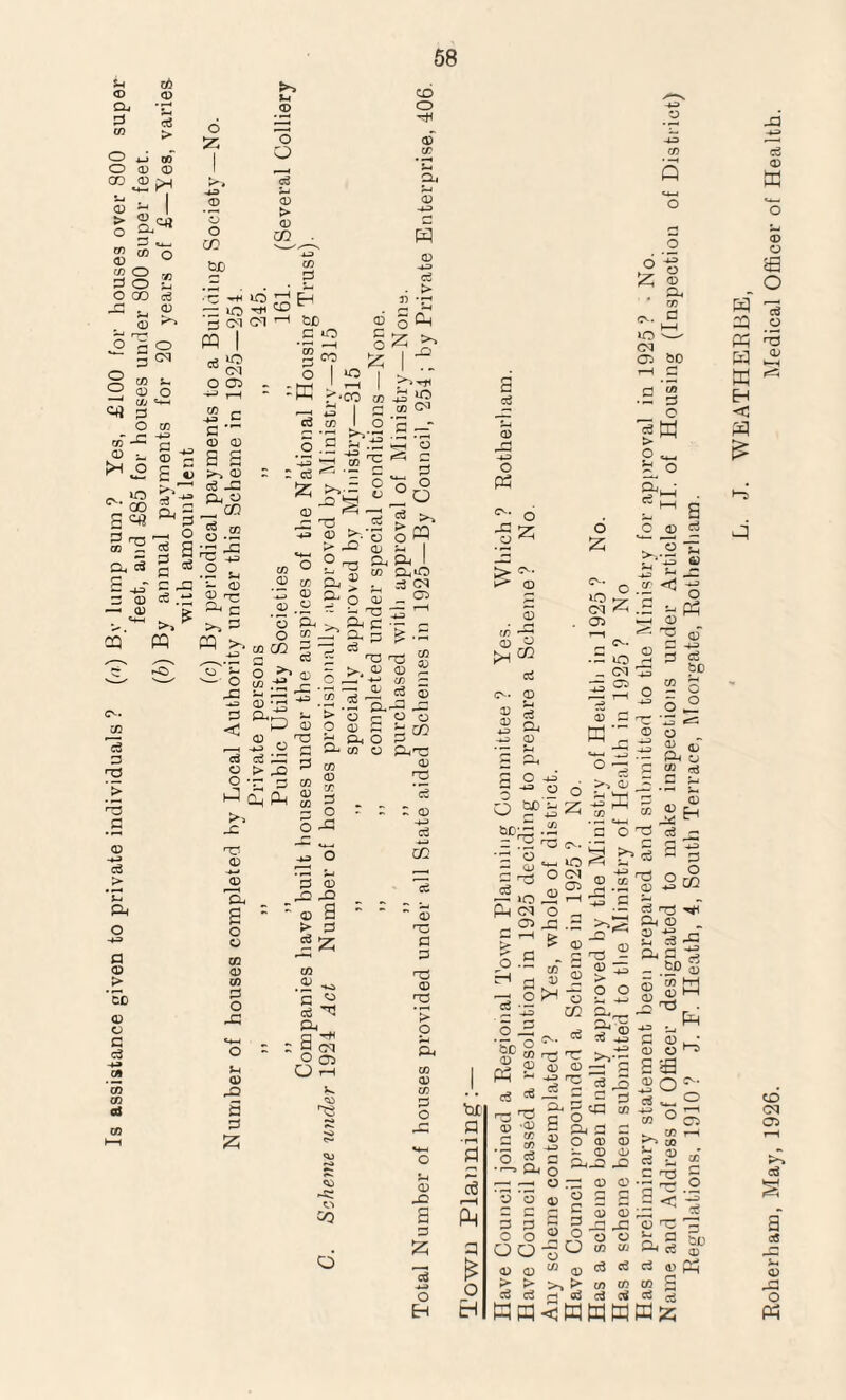 Is assistance given to private individuals ? (a) By lump sum ? Yes, £100 for houses over 800 super feet, and £85 for houses under 800 super feet. (b) By annual payments for 20 years of £—Yes, varies 'Z. <D 00 ■ c -H ~ io 3 Oi le ® > ® 3 00 3 C -K ® c '•CO co a a ci -3 a. o rr— Q.I 0 -4-3 -4-3 ce . > .3 *3 3 —' w\j <— _ «■ ■ R 8 ° ce P O ^ Q 3 S >> rg ’S .2 * - CO S ^ a c >> s ffl >, •4-3 IT ^ —■■ O r-C 3 <3 o o rO 0 -4—1 0 n o 0 02 0 C/2 53 O J3 5-4 0 s p z 0 ■ a. > HP 0 5-1 I o Or- aft I 'x 2 CO 0,0 co 3, > ,, cj CM ^ O <u - ® „ - — - Tj — i—i § &>*§:§ *.s “ S £ g £*® 5^*5 S ® s s- t> o 0 O 0 C/2 0 'Z 0 0 0 ce; > -Q ^ •r P CO £ $ O o 3 ^ 0,0 5® 3 aCO U 3crC CD C/2 3 = -a _ o O 3 3 .32 -Q ~ ® a > 3 5 Z r—1 C/2 .2 ■« c « ce 3, _ CM O 05 O rH -si co O 0 7^ d C 0 -4-3 ce 65 ce ~ 0 T3 fi P T3 0 *> O s. 02 0 C/2 P o -P 0 ja 3 s Z o H fl •r—' 5 r-H Ph q £ o EH o3 O O <0 £ o >hCO ce o. ® ^ ca -u> 0 * 5-i P Z i 2 £ § D. w CV. C o vi .2 g c gw o _ 55 ^ 5-* - O « lO ^ -p Ol .Z 02 ci T* 0 o Ph • — tO r-< CM SSo 0 p ^ rri o o o a° 5.°^' '3 o — <u 3 r— c3 _ — iO P-t CM _ CO O.S 5-J - ^ r ° ^ P >^, 0 p 5S S3 CO C/2 - **-i __ C OP d 0 C -433 0 ce be 5 o 'Z o ^ P-l 0 «2 o3 0 0 ^ ^ 40 ^3 O CM r^> ce 02 0 * 3 2 to -3 .3 >»S > _3 > <0 CD ® 'oc g ce ^ r-- T3 ® -3 3 co .3 O • 3, &. '3 '3 3 3 3 3 O O OO <D <0 > > ce ce RM C/2 0 o co r^. ce > o a, a, c6 ^ 2 >>; ® ® —i -u 173 a. ce _q a ^ C,® CO 3 0 3 fi | r-| — ® O ® ® -2 - ® ® §3,32 33 c3 rrj 3, ® _ ® _c S-I c3 3- 3, 3 -S _ 00 S ® “H p0| g ghg a s ce , «° ^1/5 r^> co 3 ® « s-, 3 T3 o T—4 05 s a a< _ 0 0 • o h s ^ p 13 _C r 0 HZ ?r9 o o ^ a — O w w ce ce ce ce p bD 0 ® Ph co co g w - - ce ce <WMMW2 O W 0 L. J. WEATHEBBE, Pioherham, May, 1926. Medical Officer of Health.