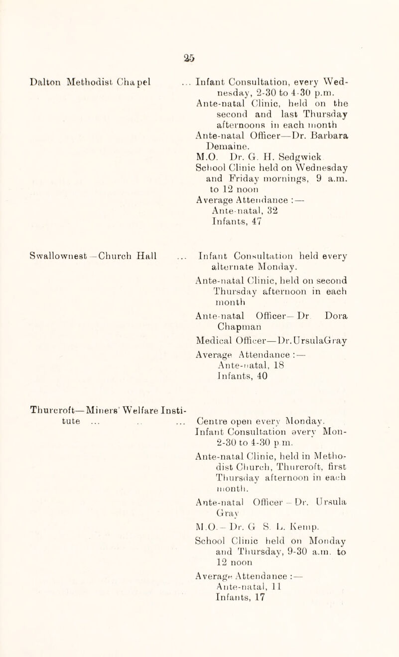 Dalton Methodist Chapel ... Infant Consultation, every Wed¬ nesday, 2-30 to 4-30 p.m. Ante-natal Clinic, held on the second and last Thursday afternoons in each month Ante-natal Officer—Dr. Barbara Demaine. M.O. Dr. G. H. Sedgwick School Clinic held on Wednesday and Friday mornings, 9 a.m. to 12 noon Average Attendance - Ante natal, 32 Infants, 47 Swallownest -Church Hall ... Infant Consultation held every alternate Monday. Ante-natal Clinic, held on second Thursday afternoon in each month Antenatal Officer—Dr Dora Chapman Medical Officer—Dr.UrsulaGray Average Attendance : — Ante-natal, 18 Infants, 40 Thurcroft—Miners’ Welfare Insti¬ tute ... ... Centre open every Monday. Infant Consultation every Mon- 2-30 to 4-30 p m. Ante-natal Clinic, held in Metho¬ dist Church, Thurcroft, first Thursday afternoon in each month. Ante-natal Officer Or. Ursula Gray M .0. - Dr. G S L. Kemp. School Clinic held on Monday and Thursday, 9-30 a.m. to 12 noon Average Attendance : — Ante-natal, 11 Infants, 17