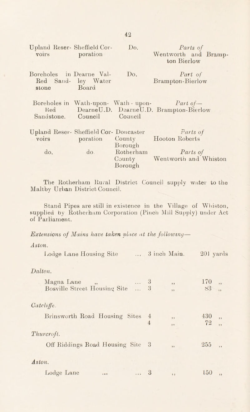 Upland Reser- Sheffield Cor- Do. Parts of voirs poration Wentworth and Bramp¬ ton Bierlow Boreholes in Dearne Val- Do. Part of Red Sand- ley Water stone Board Brampton-Bierlow Boreholes in Wath-upon- Wath-upon- Part of— lied DearneU.D. DearneU.D. Brampton-Bierlow Sandstone. Council Council Upland Reset - Sheffield Cor- Doncaster Parts of voirs poration County Hooton Roberts Borough do. do Rotherham Parts of County Wentworth and Whiston Borough The Rotherham Rural District Council supply water to the Maltby Urban District Council. Stand Pipes are still in existence in the Village of Whiston, supplied by Rotherham Corporation (Pinch Mill Supply) under Act of Parliament. Extensions of Mains have taken place at the following— Aston. Dodge Dane Housing Site ... 3 inch Main. 201 yards Dalton. Magna Dane „ ... 3 Bosville Street Housing Site .. 3 170 83 > > i» Cateliffe. Brinsworth Road Housing Sites 4 ,, 430 4 „ 72 Thur croft. Off Riddings Road Housing Site 3 ,, 255 Aston. Dodge Lane n 3 150