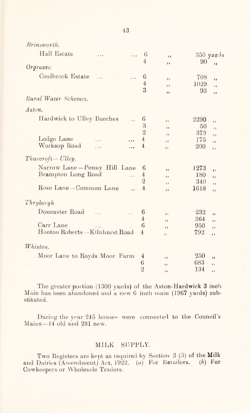 Brinsworth. Hall Estate 6 7 > 350 4 ) l 90 Orgreavc Coalbrook Estate 6 > > 708 4 >» 1029 3 11 93 Rural Water Schemes. Aston. Hardwick to Ulley Beeches 6 1 7 2290 3 > > 50 2 »i 373 Lodge Lane 4 »> 175 Worksop Road 4 7» 200 Thurcroft — Ulley. Narrow Lane—Penny Hill Lane 6 > j 1273 Brampton Long Road 4 j 1 180 2 340 Rose Lane—Common Lane 4 > J 1618 Thrybergh Doncaster Road 6 i * 232 4 >» 364 Carr Lane 6 »j 950 Hooton Roberts — Kilnburst Road 4 792 Whistou. Moor Lane to Royds Moor Farm 4 »1 250 6 i) 683 2 7 7 134 The greater portion (1300 yards) of the Aston-Hardwick 3 inch Main has been abandoned and a new 6 inch main (1967 yards) sub¬ stituted. During the year 245 houses were connected to the Council’s Mains—14 old and 231 new. MILK SUPPLY. Two Registers are kept as required by Section 2 (3) of the Milk and Dairies (Amendment) Act, 1922, (a) For Retailers. (b) tor Cowkeepers or Wholesale Traders.