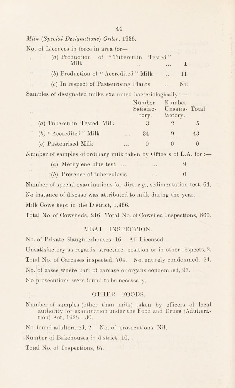 Milk (Special Designations) Order, 193G. No. of Licences in force in area for— (a) Production of “Tuberculin Tested” Milk ... .. ... i (b) Production of “ Accredited” Milk .. 11 (c) In respect of Pasteurising Plants ... Nil Samples of designated milks examined bacteriologieally :— Number Satisfac¬ tory. 3 N umber Unsatis- Total factory. 2 (a) Tuberculin Tested Milk .. 3 2 o (b) “Accredited ’ Milk . . 34 9 43 (c) Pasteurised Milk ... 0 0 0 Number of samples of ordinary milk taken by Officers of L.A. for :— (a) Methylene blue test ... ... 9 (b) Presence of tuberculosis ... 0 Number of special examinations for dirt, e.g., sedimentation test, 64, No instance of disease was attributed to milk during the year. Milk Cows kept in the District, 1,466. Total No. of Cowsheds, 216. Total No. of Cowshed Inspections, 860. MEAT INSPECTION. No. of Private Slaughterhouses, 16. All Licensed. Unsatisfactory as regards structure, position or in other respects, 2. Total No. of Carcases inspected, 704. No. entirely condemned, 24. No. of cases where part of carcase or organs condemned, 97. No prosecutions were found to lie necessary. OTHER FOODS. Number of samples (other than milk) taken by officers of local authority for examination under the Food and Drugs (Adultera¬ tion) Act, 1928. 30. No. found adulterated, 2. No. of prosecutions, Nil. Number of Bakehouses in district, 10. Total No. of Inspections, 67.