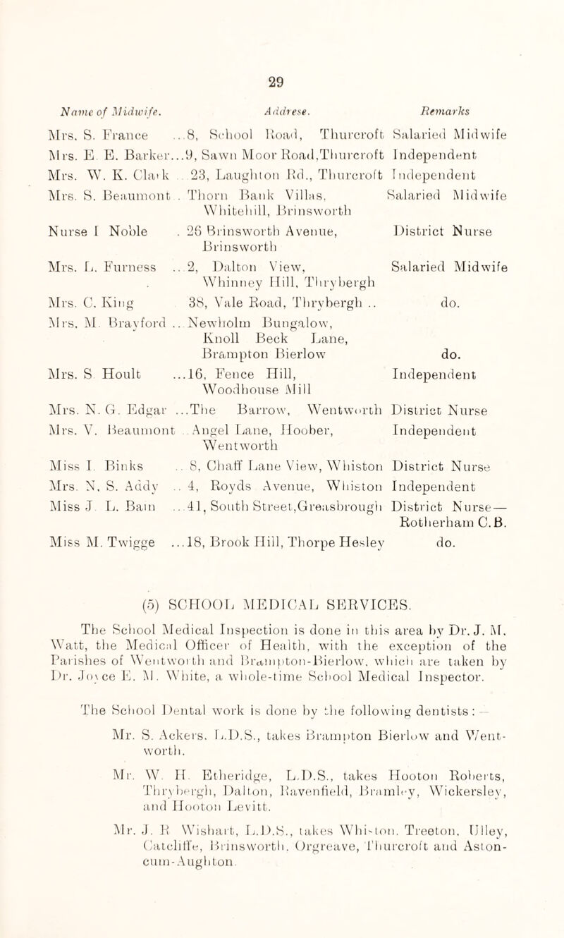 Name of Midwife. Mrs. S. France Mrs. E E. Barker. Mrs. W. K. Cla.k Mrs. S. Beaumont Nurse 1 Noble Mrs. L. Furness Mrs. C. King Mrs. M. Bravford Mrs. S Hoult Mrs. N. G. Edgar . Mrs. V. Beaumont Miss F Binks Mrs. N, S. Andy . Miss J L. Bam Miss M. Twigge Address. .8, School Road, Thurcroft .9, Sawn Moor Road,Thurcroft 23, Laughton Rd., Thurcroft Thorn Bank Villus, \Vhitehi 11, Brinsworth 26 Brinsworth Avenue, Brinsworth 2, Dalton View, Whinney Hill, Thrybergh 38, Vale Road, Thrybergh .. Newholin Bungalow, Knoll Beck Lane, Brampton Bierlow .16, Fence Hill, Woodhouse Mill ..The Barrow, Wentworth Angel Lane, Hoober, Wentworth . 8, Chaff Lane View, Whiston 4, Royds Avenue, Whiston .41, South Street,Greasbrough . 18, Brook Hill, Thorpe Hesley Remarks Salaried Midwife Independent Independent Salaried Midwife District Nurse Salaried Midwife do. do. Independent District Nurse Independent District Nurse Independent District Nurse — Rotherham C.B. do. (5) SCHOOL MEDICAL SERVICES. The School Medical Inspection is done in this area by Dr. J. M. Watt, the Medical Officer of Health, with the exception of the Parishes of Wentworth and Brampton-Bierlow, which are taken by Dr. Joyce E. M. White, a whole-time School Medical Inspector. The School Dental work is done by the following dentists : Mr. S. Ackers. L.D.S., takes Brampton Bierluw and Went¬ worth. Mr. W II Etheridge, L.D.S., takes Hooton Roberts, Thrybergh, Dalton, Ravenfield, Bramley, Wickersley, and Ilooton Levitt. Mr. J. R Wishart, L.D.S., takes Whiston. Treeton. IJI ley, Catcliff'e, Brinsworth, Orgreave, Thurcroft and Aslon- cum-Aughton.