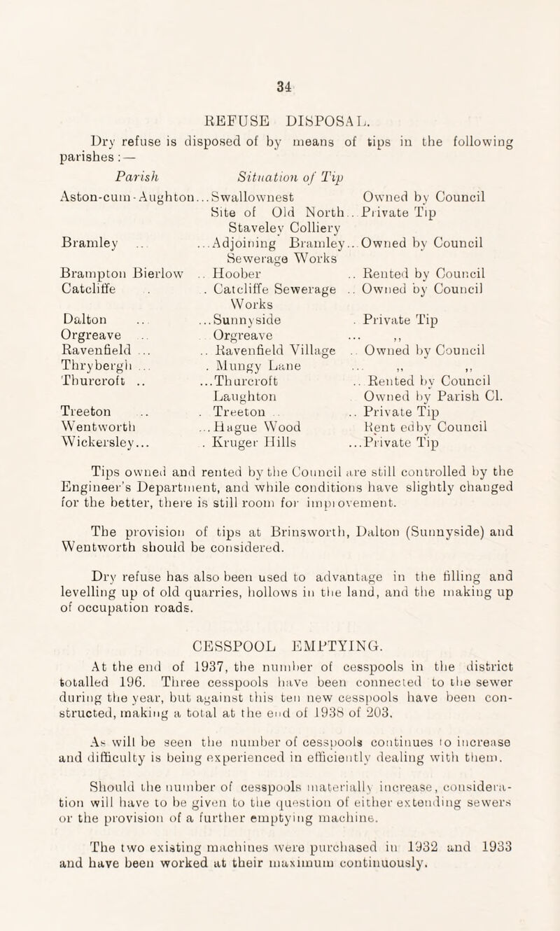 REFUSE DISPOSAL. Dry refuse is disposed of by means of tips in the following parishes: — Parish Situation of Tip Aston-cum-Aughton...Swallownest Owned by Council Bramley Brampton Bierlow Catcliffe Dalton Orgreave Ravenfield Thrybergh Tburcroft .. Tieeton Wentworth Wickersley... Site of Old North Stavelev Colliery Adjoining Bramley Sewerage Works . Hoober . Catcliffe Sewerage Works .. Sunnyside Orgreave . Ravenfield Village . Mnngy Lane ..Tburcroft Laughton Treeton ..Hague Wood . Kruger Hills .. Private Tip .. Owned by Council .. Rented by Council .. Owned by Council . Private Tip .. Owned by Council • • • ) i »> .. Rented by Council Owned by Parish Cl. .. Private Tip Rent edby Council ...Private Tip Tips owned and rented by the Council are still controlled by the Engineer’s Department, and while conditions have slightly chauged for the better, there is still room for impiovement. The provision of tips at Brinsworth, Dalton (Sunnyside) and Wentworth should be considered. Dry refuse has also been used to advantage in the tilling and levelling up of old quarries, hollows in the land, and the making up of occupation roads. CESSPOOL EMPTYING. At the end of 1937, the number of cesspools in the district totalled 196. Three cesspools have been connected to the sew’er during the year, but against this ten new cesspools have been con¬ structed, making a total at the end of 1938 of 203. As will be seen the number of cesspools continues io increase and difficulty is being experienced in efficiently dealing with them. Should the number of cesspools materially increase, considera¬ tion will have to be given to the question of either extending sewers or the provision of a further emptying machine. The two existing machines were purchased in 1932 and 1933 and have been worked at their maximum continuously.
