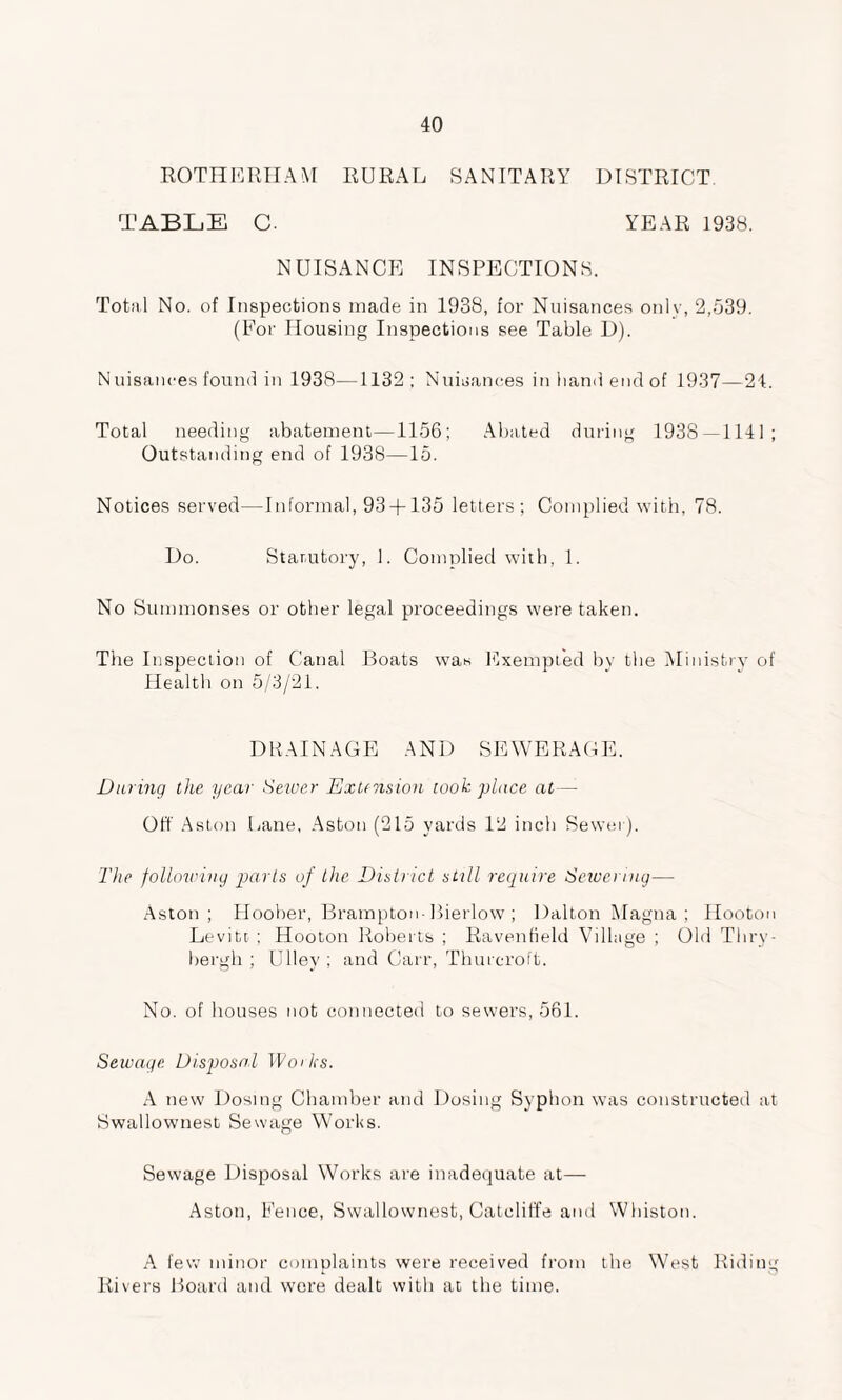 ROTHERHAM RURAL SANITARY DISTRICT TABLE C. YEAR 193S. NUISANCE INSPECTIONS. Total No. of Inspections made in 1938, for Nuisances only, 2,539. (For Housing Inspections see Table D). Nuisances found in 1938—1132; Nuisances in band end of 1937—24. Total needing abatement—1156; Abated during 1938—1141; Outstanding end of 1938—15. Notices served—Informal, 93 + 135 letters; Complied with, 78. Do. Statutory, 1. Complied with, 1. No Summonses or other legal proceedings were taken. The Inspection of Canal Boats wan Exempted by the Ministry of Health on 5/3/21. DRAINAGE AND SEWERAGE. Daring the year Sewer Extension took place at— Off Aston Lane, Aston (215 yards 12 inch Sewer). The following parts of the District still require Sewering— Aston; Hoober, Brampton-Bierlow ; Dalton Magna ; Hooton Levitt. ; Hooton Roberts ; Ravenfield Village ; Old Thry- bergh ; Ulley ; and Carr, Thurcroft. No. of houses not connected to sewers, 561. Sewage Disposal Works. A new Dosing Chamber and Dosing Syphon was constructed at Swallownest Sewage Works. Sewage Disposal Works are inadequate at— Aston, Fence, Swallownest, Catcliffe and Whiston. A few minor complaints were received from the West Riding Rivers Board and were dealt with at the time.