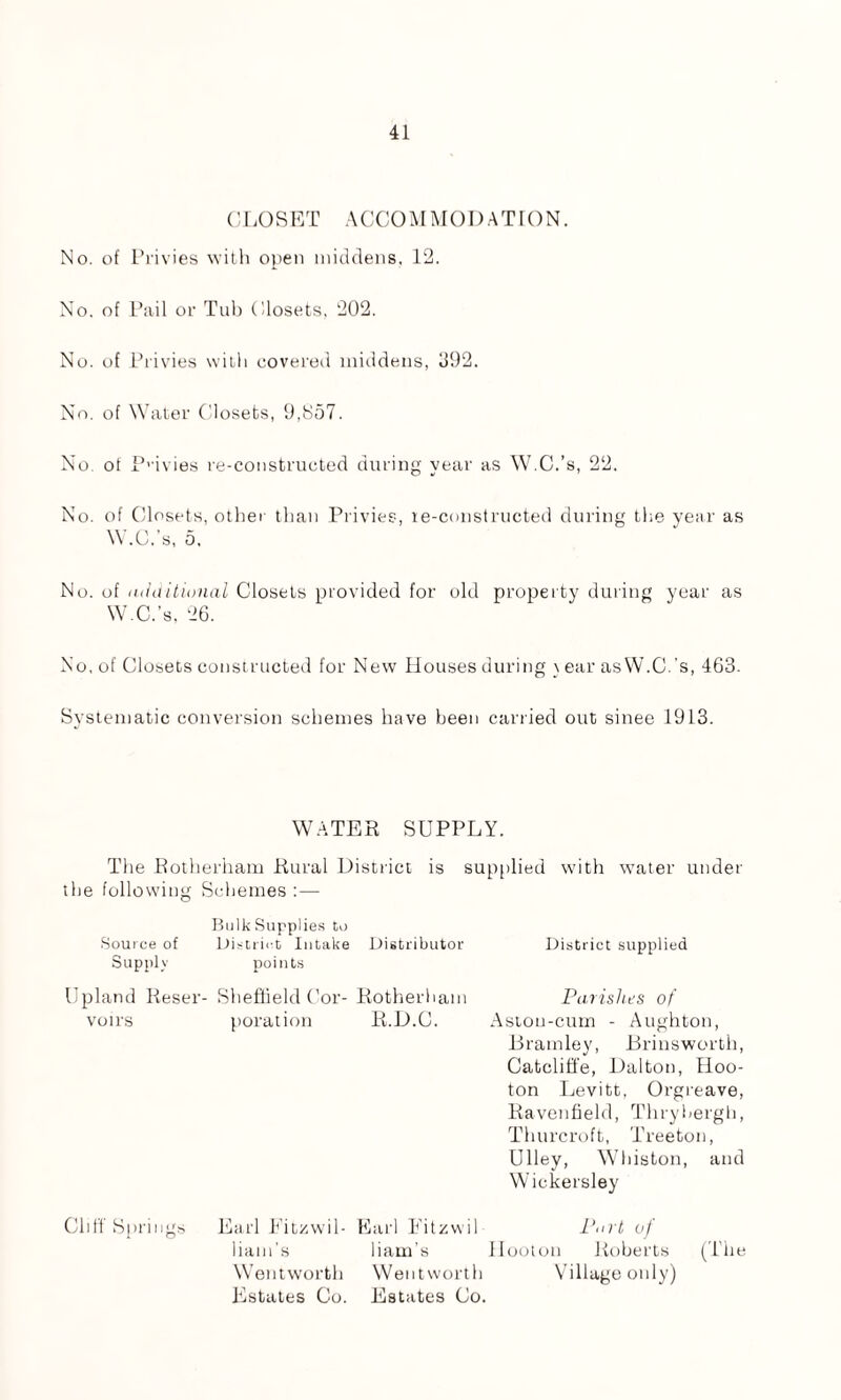 CLOSET ACCOM MOD AT rON. No. of Privies with open middens, 12. No. of Pail or Tub Closets, 202. No. of Privies with covered middens, 392. No. of Water Closets, 9,857. No. of P'ivies re-constructed during year as W.C.’s, 22. No. of Closets, other than Privies, re-constructed during the year as W.C.’s, 5, No. of additional Closets provided for old property during year as W.C.’s, 26. No, of Closets constructed for New Houses during \ ear asW.C.’s, 463. Systematic conversion schemes have been carried out sinee 1913. WATER SUPPLY. The Rotherham Rural District is supplied with water under the following Schemes :— Bulk Supplies to Source of District Intake Distributor District supplied Supply points Upland Reser- Sheffield Cor- Rotherham Parishes of voirs poration R.D.C. Astou-cum - Aughton, liramley, Brinsworth, Catcliffe, Dalton, Hoo- ton Levitt, Orgreave, Ravenfield, Thrybergh, Thurcroft, Treeton, Ulley, Whiston, and Wickersley Cliff Springs Earl Eitzwil- Earl Eitzwil Part of liam’s liana's Ilooton Roberts (The Wentworth Wentworth Village only) Estates Co. Estates Co.
