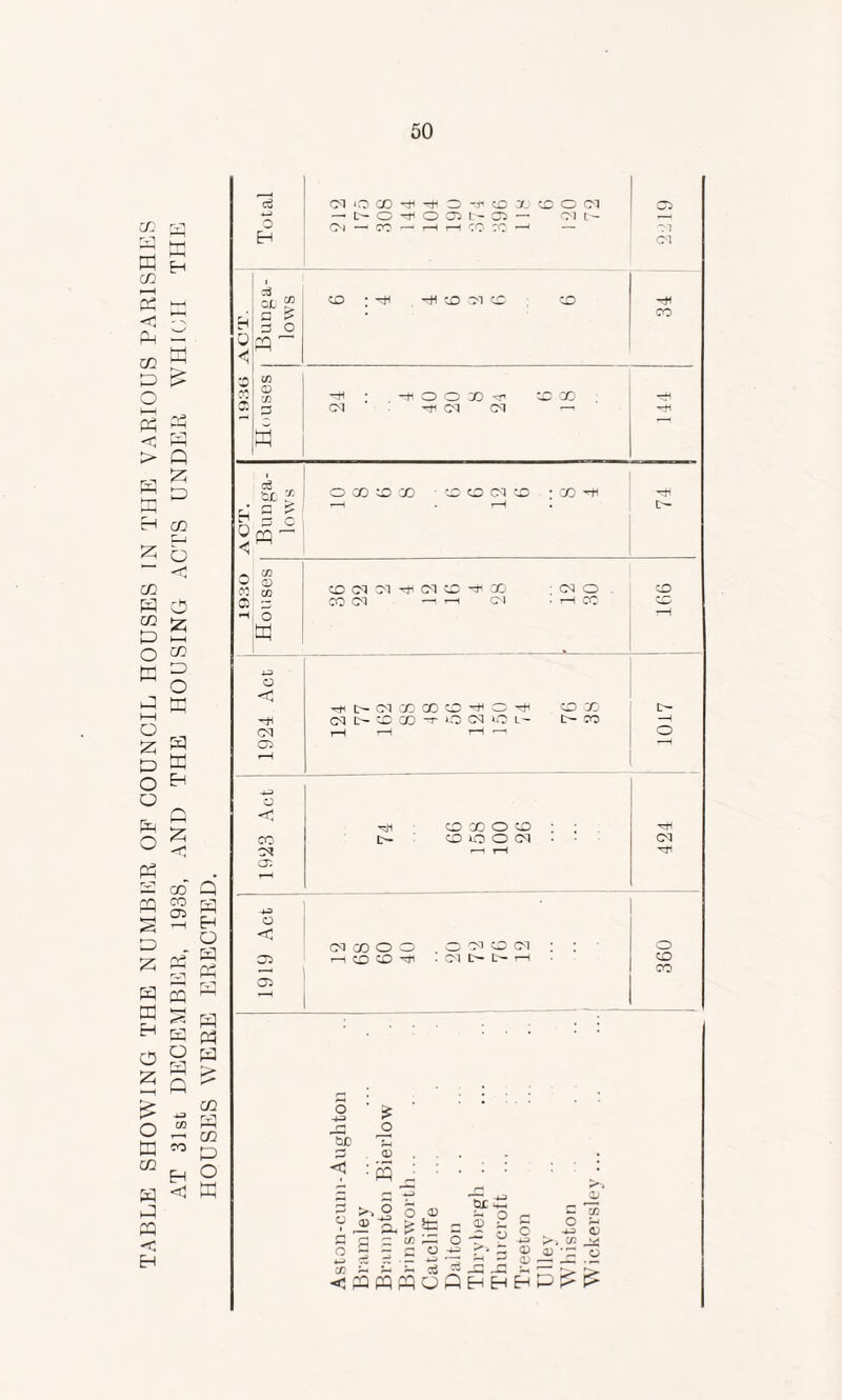 co p e £ E CO s - C E PM — HH CO P P £ O s & <; E > Q a Z E P Eh co P b “ c co E O co p O E o z p o p E o « E leH .<=5 P Z E E H co P O e E Eh Z o co Q CO r3 2 H O P E S Ph E o S w E Q > co Oco i—i — CO P ^ P %o E < « P E < H o H Sc- o > 3 O E ~ Sc- B 3 °E Q CO 03 O 2 Hi O E O < cm Oi O <J CO CM cr. cq CM O CO L- O —ti O O -r co X 03 t- 03 — O CM cm tr¬ ee CD CM CM CM CO CM O O CO ^ Tti CM CM CO O CO CD CO CD CD CM CD * CO ^ CD CM CM CO CM tJH CM C^ e* CO CM CM ^tr-CMGOOOCD^Ox* CM D— CD X T *0 O L' CO CD X D— CO Eh t- CD CO O CD DOOOl 1919 Act j CM CO O O i—( CO CD -Hi o cm cd cm ; : : cm t> i> h o ■ > ' ~p> J r] O 530 S S3 O : : : : . : E > ■ <X> o <D t3JC ; o *-* ^ P- P 3 — c/; M3 O T — r-i O *- ® 2 O o 4-3 c M o ^ ■p QJ ^ - - 52 ^ 03 D *D O •— 4W • - — — <D ,—I DC .3. <eeepEhhhp££ 360 424 1017 166