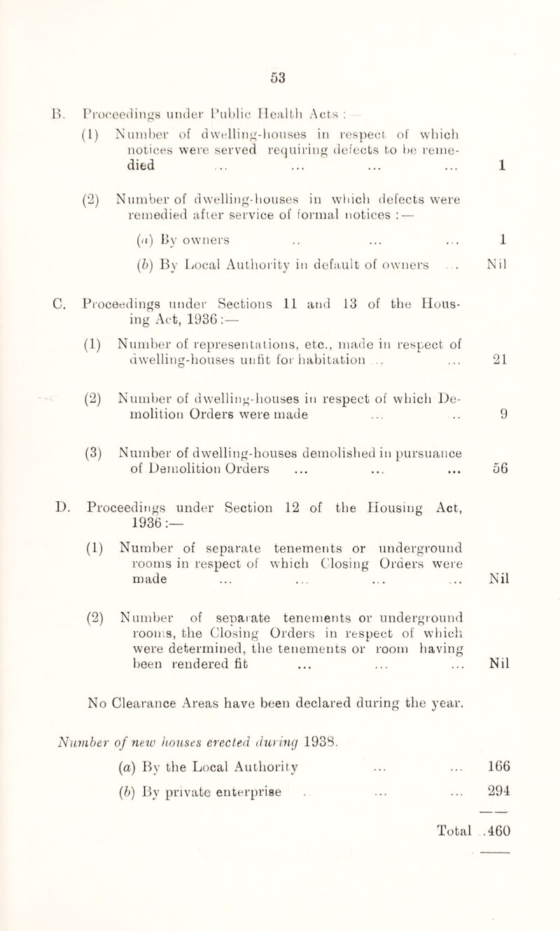 B. Proceedings under Public Health Acts : (1) Number of dwelling-houses in respect of which notices were served requiring defects to be reme¬ died ... ... ... ... 1 (2) Number of dwelling-bouses in which defects were remedied after service of formal notices : — (a) By owners .. ... ... 1 (b) By Local Authority in default of owners . Nil C. Proceedings under Sections 11 and 13 of the Hous¬ ing Act, 1936: — (1) Number of representations, etc., made in respect of dwelling-houses unfit for habitation ,. ... 21 (2) Number of dwelling-houses in respect of which De¬ molition Orders were made ... .. 9 (3) Number of dwelling-houses demolished in pursuance of Demolition Orders ... ... ... 56 D. Proceedings under Section 12 of the Housing Act, 1936:— (1) Number of separate tenements or underground rooms in respect of which Closing Orders were made ... ... ... ... Nil (2) Number of separate tenements or underground rooms, the Closing Orders in respect of which were determined, the tenements or room having been rendered fit ... ... ... Nil No Clearance Areas have been declared during the year. Number of new houses erected during 1938. (a) By the Local Authority ... ... 166 (b) By private enterprise ... ... 294 Total .460