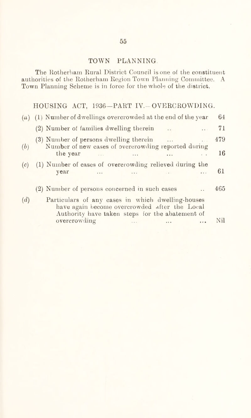 TOWN PLANNING The Rotherham Rural District Council is one of the constituent authorities of the Rotherham Region Town Planning Committee. A Town Planning Scheme is in force for the whole of the district. HOUSING ACT, 1936—PART IV. OVERCROWDING. (a) (1) Number of dwellings overcrowded at the end of the year 64 (2) Number of families dwelling therein .. .. 71 (3) Number of persons dwelling therein ... . 479 (5) Number of new cases of overcrowding reported during the year .. ... ... . . 16 (c) (1) Number of cases of overcrowding relieved during the year ... ... ... 61 (2) Number of persons concerned in such cases .. 465 (d) Particulars of any cases in which dwelling-houses have again become overcrowded after the Local Authority have taken steps for the abatement of overcrowding ... ... ... Nil