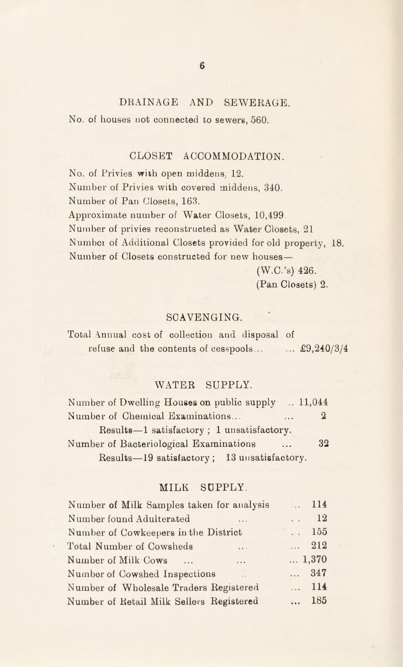 DRAINAGE AND SEWERAGE. No. of houses not connected to sewers, 560. CLOSET ACCOMMODATION. No. of Privies witli open middens, 12. Number of Privies with covered middens, 340. Number of Pan Closets, 163. Approximate number of Water Closets, 10,499 Number of privies reconstructed as Water Closets, 21 Numbci of Additional Closets provided for old property, 18. Number of Closets constructed for new houses— (W.C.’s) 426. (Pan Closets) 2. SCAVENGING. Total \nnual cost of collection and disposal of refuse and the contents of cesspools... ... £9,240/3/4 WATER SUPPLY. Number of Dwelling Houses on public supply .. 11,044 Number of Chemical Examinations... ... 2 Results—1 satisfactory ; 1 unsatisfactory. Number of Bacteriological Examinations ... 32 Results—19 satisfactory ; 13 unsatisfactory. MILK SOPPLY. Number of Milk Samples taken for analysis 114 Number found Adulterated ... . . 12 Number of Cowkeepers in the District . . 155 Total Number of Cowsheds ... • . 212 Number of Milk Cows ... ... ••• 1,370 Number of Cowshed Inspections ... 347 Number of Wholesale Traders Registered ... 114 Number of Retail Milk Sellers Registered ... 185