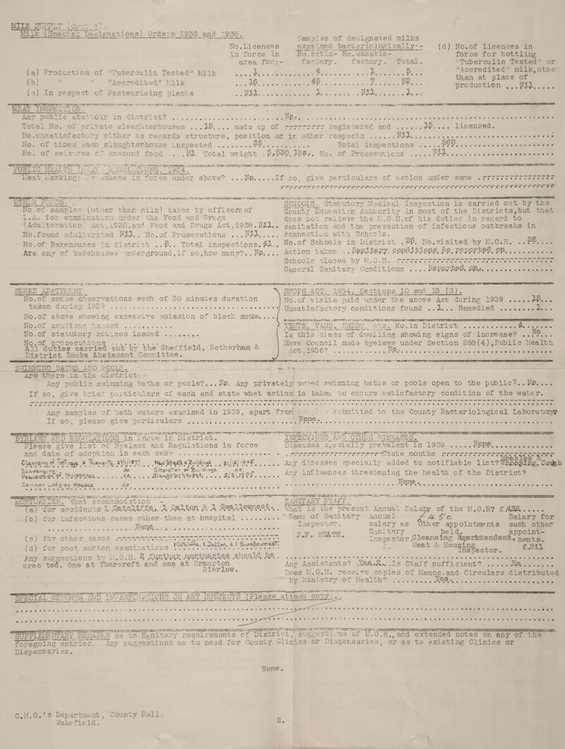 MILK SLTPLY :Cc-.vV^.: . Milk [Speci’-al Pesip.na'Gions) Orders 1956_and 1958. (a) Production of ‘'Tuberculin Tested*' Milk (b) ” ' Accredited Milk (c) In respect of Pasteurising plants Catiplas of designated milks No.Licences Ined _bactoriologicar.ly - in force in No/satTs- No. unsat is- area for;- factory. factory. Total. 1.4.1.5. . . [ . . V?[ , . 7.. ! ’. im.. 3-.m. .;l. .. (d) No.of Licences in force for bottling Tuberculin Tested or ■'Accredited milk,othe: than at place of production , . . J'TJ-J.. MEAT INSPECTION.. ■5='^ Any public abattoir in district? . ... |Ip.*. . ... Total No. of private slaughterhouses ...15.... .made up of rrrrr.“.“..~ regisvered and .3-^,... licensed. No.unsatisfactory either as regards structure, position or In other respects .. No. of times each slaughterhouse inspected .??. Total inspections .???. No, of seiz’U'Gs cT unsound food . . , . ^3-. Total 'vvsight . No. of Prosecutions .. PUBLIC HEAl.TH'Tr'hir ' nhaulZlluFST 1924. ~~~ .. ' .. Meat I'arking: 1^- uchenie in force under above‘s ...No.If so. give particulars of action sunder sane • • • • ■**“ ~«“***“#^« •♦#••••••••• ••••••• OTiLR FOODS SQiOOLJM,_ Statutory Medical Inspection is carried out by the County Education Autlioritjr in most of the Districts,but that does not relieve the I-MONMof his duties in regard to No>of samples (otn.er than milk) taken by officers of I.A. for enaminati^on under the Food and Drugs •(Adulteration-, Act ,1928,and Food and Drugs Act. 19 38. Nil.. sanitation and the prevention of infectious oyitbreaks in No.found adulterated Nil. , No. oi Pr o s e out j. o ns . . .Nil. .... ccnnecuiwn vh-th Schools. No.of Bakehouses in district . . P. . Total inspections.il.. No,of Schools in District .26, No.visited by M.O.H. Are any of bakehouses imclergro'und, if so,hov.'- many?. . NP. . . . Action talien . . ,S^Ni,t^py, cpp,dii;ippp. . c. reppr, e, . on. Schools closed by M.O.H. rrrrrrrrrrrrrrrrrrrrrrrrrrrrrrrrrr: General Sanitary Conditions .... NPPPJ'.t.e^ .oyi... SMOKE A£ATEI-TF]I\TT No.of sm.cke observations each of 30 minutes duration taken during 1939 ... No,of above showing excessive emission of black smoke.... No.of cautions issued No,of statutory net ices issued SHOPS ACT__, 1934, Sections 10 and 13 (5). No, cf visits paid under the above Act during 1939 . 1^. . . Uxisatisfactorv conditions found . . 1. . . Remedied .1. . . » •> e e • 9 No.of prosecutions o ^ ^ i-, , All duties carried out by the Sheffield, Rotherham cr. District Smoke Abatement Committee. f TEIiTS, VANS. SHEDS, etc. No, in District .4. Is, this cH.ass of dv/elling shovdng signs of increase? . . N?. . . Have Council made byelaws under Section 268(4),Fublic Health Act ,193 6? .- - No... <-•«(«& « o SATkD.GNG BATHS AND PCQL^._ ' ■ ^ ‘ Are there in the district: Any public swimming baths or pools?... NP. Any privately owaed svmrnming baths or pools open to the public?.. NP. .. . If so, give brief particulars of each and state what action is taken to ensure satisfactory condition of the water. • • • • oe>ooe«e Any samples of bath waters examined in 1939, apart from s submitted to the County Bacteriological LaboratorT? If so , please give particulars . . . , ....N.^.^?.*... BYELAWS AND REOTTLaTIONS in force in District. Please'give list of Byelaws and Regulations in force a,no date of acioptrOxi in es.ch case ..o.................. . .0 J.Tar ....... 4 . • ^ f .. ScaJQ.nQi.nq, CA.lt«roCT«en of olo. <?+, .... .... .... . Co-A(^on _f5<ia'taq Hoiisos, R<J, INFECTIOUS AND QTHlhl DISEASES. Diseases Sx^e daily prevalent in 1939 .N.OP-P. c~,“c“*.“.To.Tr'.~r’.“r'.“.““rT““State months • •• • s* * * Any diseases specially added to notifiable list? V/ESEpf ng. Coifeh .Any influences threatening the health of the District? None. . • » e 0 0*09 MORTUAExES. ATiat accommodation - , ^ (a) Tor accidents X .6At,CsHf.T,©.7. .1 .P.S-.^'^.PA .1 *. . (b) for infectious cases other than at hospital .... .Nqrie.... ... (c) for other cases SxdTITARY staff; 'Hiat is 'Ghe present A^nnua ' Name of Sanitary xhinual Inspector„ J.F. DEATH. : Sf o • 9 3 d 4 9 / ^ \ ^ j_ L • 4. • I Cciiol'»W9., l.^altoDi k 1 S(.oal\ou?Y>CStT (d') for post mortem examinations ..... 9 3 9 O 9 • 0 Any suggestions- by xl.O.H. 2, ,s,hQUil<l b,e, erec ted. One at Thurcroft and one at Brampton Bierlow. alan^’- of the M.O.H? £.4^. r 6o Salary for salary as Uther appointments such other Sanitary held. appoint- Inspector .Cleansing a^Brfntendent, ments. Meat & Any Assistants? .Xe.a.2w., .Is Staff sufficient*^ .Ko, Does M.O.H. receive copies of Memos,and Circulars distributed by Ministry of Health*^ . Yes. SPECIAL REPOI^S D _ 1 MHi[STICaTIONS ON ANY SUBJECTS (Please attach juggestii'iis of M.O.H., and extended notes on any of the _ SUPPLEl^NTAr^T P.EMAPMS^as 'bo Sanitary're'quiremants of Dis'tfiob',' s' __ fore^going entr'ie'’s. Any suggestions as to need for County Clinics or Dispensaries, or as to existing Clinics or Dispens aries. None. C.MoO.’s Department, County Hall, 7/akefield.