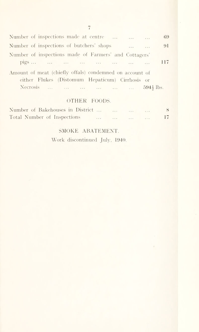 / Number of inspections made at centre ... ... ... (it) Number of inspections of butchers’ shops ... ... ill Number of inspections made of Farmers’ and Cottagers’ pigs ... ... ... ... ... ... ... ... 117 Amount of meat (chiefly offals) condemned on account of either Flukes (Distomum Hepaticum) Cirrhosis or Necrosis ... ... ... ... ... ... 594^ lbs. OTHER FOODS. Number of Bakehouses in District ... ... ... . . >S Total Number of Inspections ... ... ... . . 17 SMOKE ABATEMENT.