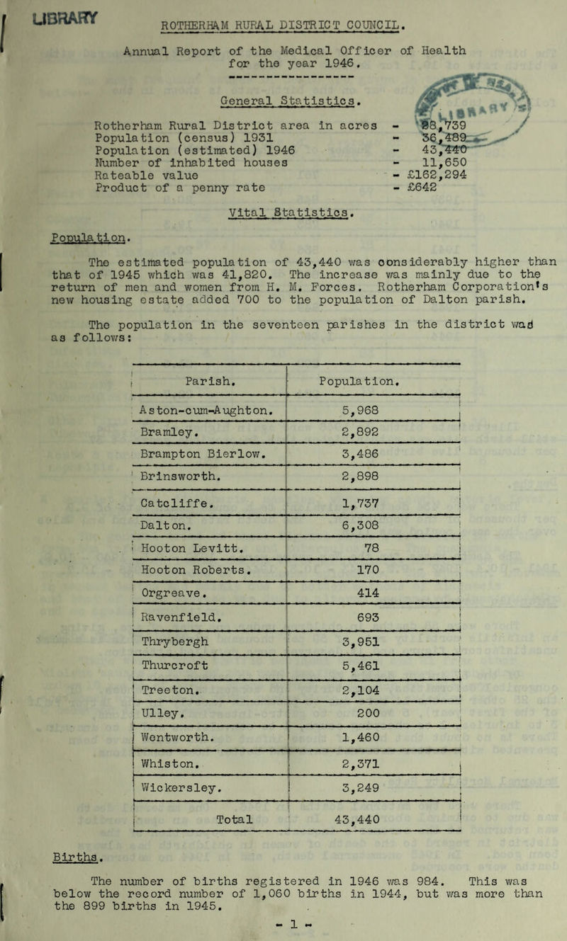 library ROTHERHAM RURAL DISTRICT COUNCIL Annual Report of the Medical Officer of Health for the year 1946. General Statistics. Rotherham Rural District area in acres Population (census) 1931 Population (estimated) 1946 Number of inhabited houses Rateable value Product of a penny rate Vital Statistics. Population. The estimated population of 43,440 was considerably higher than that of 1945 which was 41,820. The increase was mainly due to the return of men and women from H. M. Forces. Rotherham Corporation's new housing estate added 700 to the population of Dalton parish. The population in the seventeen parishes in the district wad as follows: - £162,294 - £642 Parish. Population. A s ton-cum-A ught on. 5,968 Bramley. 2,892 Brampton Bierlow. 3,486 Brinsworth. 2,898 .. .i Catcliffe. 1,737 Da It on. 6,308 Hooton Levitt. 78 Hooton Roberts. 170 j Orgreave. 414 Ravenfield. 693 ... -j Thrybergh i -- 3,951 : Thurcroft 5,461 v_. ___] j Treeton. 2,104 | ! Ulley. 200 L . ... . .i Wentworth. 1,460 Whiston. 2,371 j ' Wickersley. ! 3,249 1_-_- . ..i -.. - - .... . .- ..... 1 ! I j Total 43,440 1 L.-. .» ..» ^— .- ■»-» Births. The number of births registered in 1946 was 984. This was below the record number of 1,060 births in 1944, but was more than the 899 births in 1945. - 1 «