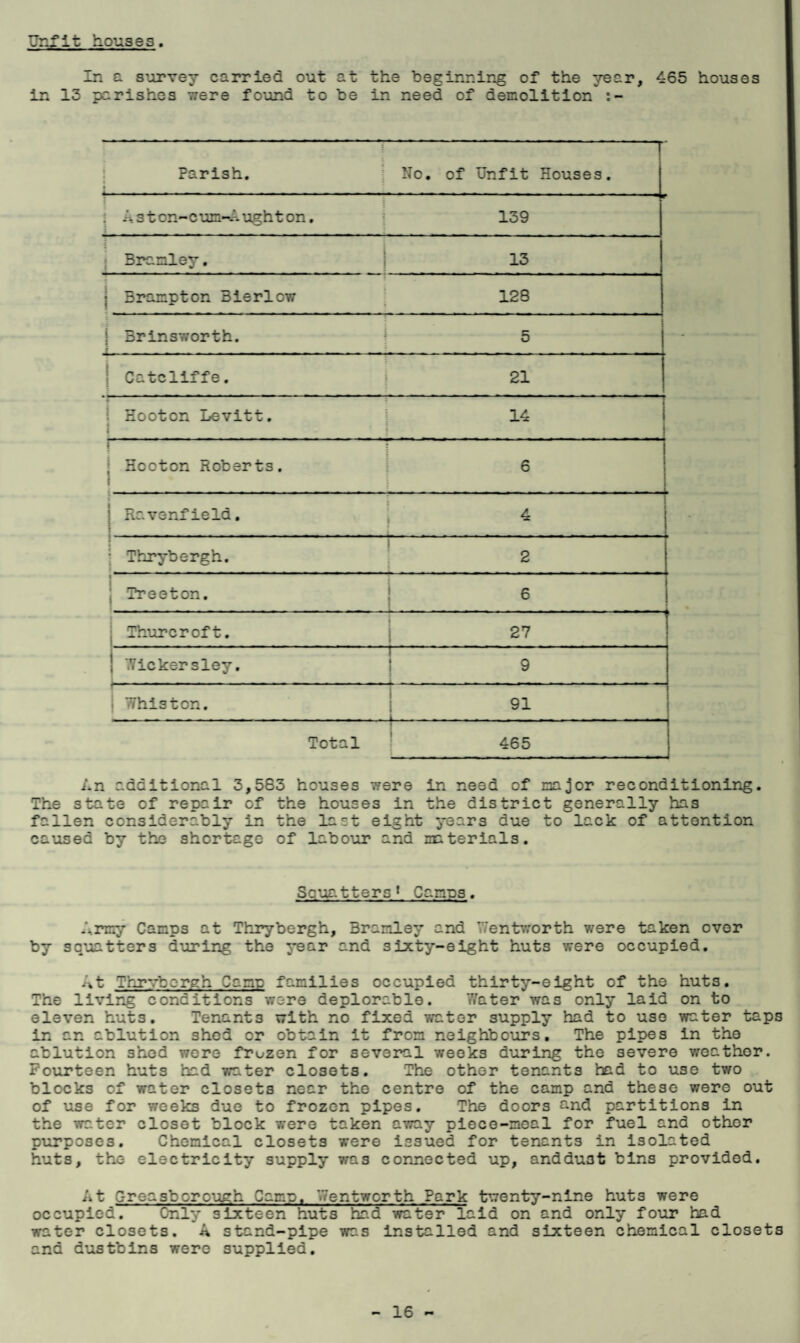 Unfit houses. In a survey carried out at the beginning of the year, 465 houses in 13 parishes were found to be in need of demolition Parish. t « j No. of Unfit Houses. Aston-cum-Aughton. 139 | Bramley. 13 ■ Brampton Bierlow 128 1 Brinsworth. f - - - - -■ 5 Catcliffe. 21 I Hooton Levitt. 14 I J Hooton Roberts. 6 Ravenfield. 4 Thrybergh. 2 Treeton. ! 6 1 Thurcroft. 27 '.Vickers ley. 9 ‘This ton. 91 i -------- . . . . - - Total 465 An additional 3,583 houses were in need of major reconditioning. The state of repair of the houses in the district generally has fallen considerably in the last eight years due to lack of attention caused by the shortage of labour and materials. Squatters * Camus. Array Camps at Thrybergh, Bramley and Y/entworth were taken over by squatters during the year and sixty-eight huts were occupied. At Thrvboreh Camp families occupied thirty-eight of the huts. The living conditions were deplorable. Yfater was only laid on to eleven huts. Tenants with no fixed water supply had to use water taps in an ablution shod or obtain it from neighbours. The pipes in the ablution shed were frozen for several weeks during the severe weather. Fourteen huts had water closets. The other tenants had to use two blocks of water closets near the centre of the camp and these were out of use for weeks due to frozen pipes. The doors &nd partitions in the water closet block were taken away piece-meal for fuel and other purposes. Chemical closets were issued for tenants in isolated huts, the electricity supply was connected up, anddust bins provided. At Greasborough Came. Uentworth Park twenty-nine huts were occupied. Cnly sixteen huts had water laid on and only four had water closets. A stand-pipe was installed and sixteen chemical closets and dustbins were supplied.