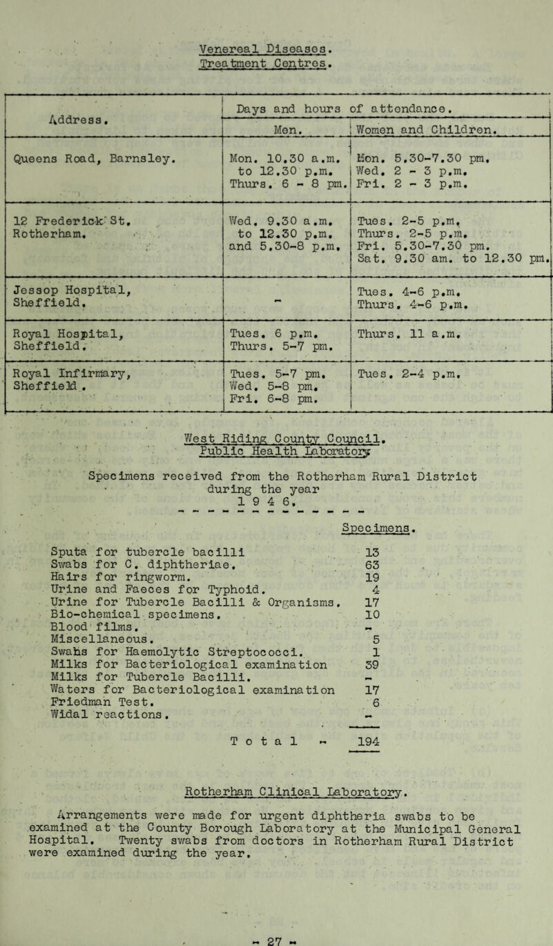 Venereal Diseases. Treatment Centres. I • • Address, Days and hours of attendance. Mon. Women and Children. Queens Road, Barnsley. Mon. 10,30 a.m. to 12.30 p.m. Thurs. 6-8 pm. _ lion. 5.30-7.30 pm. Wed. 2-3 p.m. Fri. 2 - 3 p.m. 12 Frederick St, Rotherham. , Wed. 9.30 a,m. to 12.30 p.m, and 5.30-8 p.m, t Tues. 2-5 p.m, Thurs. 2-5 p.m, Fri. 5.30-7.30 pm. Sat. 9.30 am. to 12.30 pm. • 1 . .». .. . • r ‘ v • • i , 4 Jessop Hospital, Sheffield, - Tues. 4-6 p.m, Thurs. 4-6 p.m. Royal Hospital, Sheffield, Tues. 6 p.m. Thurs. 5-7 pm. Thurs. 11 a.m. __ ! Royal Infirmary, Sheffield . ■-~---- Tues. 5-7 pm. Wed, 5-8 pm. Fri. 6-8 pm. Tues. 2-4 p.m. , . West Riding County Council. Public Health Laboratory Specimens received from the Rotherham Rural District during the year 1 9 4 6. Specimens. Sputa for tubercle bacilli 13 Swabs for C. diphtheriae, 63 Hairs for ringworm. 19 Urine and Faeces for Typhoid. 4 Urine for Tubercle Bacilli & Organisms. 17 Bio-chemical specimens. 10 Blood films. Miscellaneous. 5 Swabs for Haemolytic Streptococci. 1 Milks for Bacteriological examination 39 Milks for Tubercle Bacilli. - Waters fer Bacteriological examination 17 Friedman Test. 6 Widal reactions. ~ Total « 194 Rotherham Clinical Laboratory. Arrangements were made for urgent diphtheria sv/abs to be examined at the County Borough Laboratory at the Municipal General Hospital. Twenty swabs from doctors in Rotherham Rural District were examined during the year.