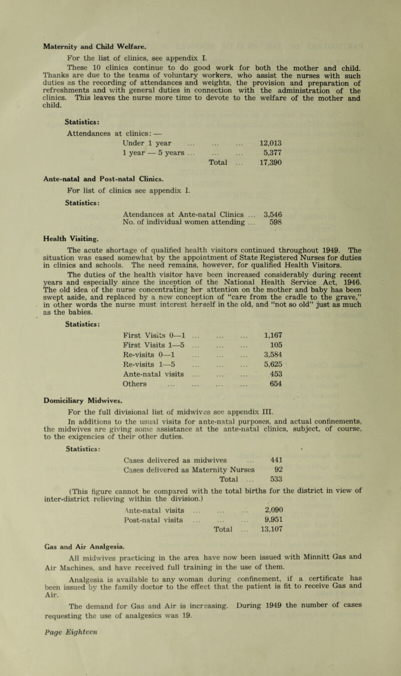 Maternity and Child Welfare. For the list of clinics, see appendix I. These 10 clinics continue to do good work for both the mother and child. Thanks are due to the teams of voluntary workers, who assist the nurses with such duties as the recording of attendances and weights, the provision and preparation of refreshments and with general duties in connection with the administration of the clinics. This leaves the nurse more time to devote to the welfare of the mother and child. Statistics: Attendances at clinics: — Under 1 year ... ... ... 12,013 1 year — 5 years ... . 5,377 Total ... 17,390 Ante-natal and Post-natal Clinics. For list of clinics see appendix I. Statistics: Atendances at Ante-natal Clinics ... 3,546 No. of individual women attending ... 598 Health Visiting. The acute shortage of qualified health visitors continued throughout 1949. The situation was eased somewhat by the appointment of State Registered Nurses for duties in clinics and schools. The need remains, however, for qualified Health Visitors. The duties of the health visitor have been increased considerably during recent years and especially since the inception of the National Health Service Act, 1946. The old idea of the nurse concentrating her attention on the mother and baby has been swept aside, and replaced by a new conception of “care from the cradle to the grave,” in other words the nurse must interest herself in the old, and “not so old” just as much as the babies. Statistics: First Visits 0—1 ... ... ... 1,167 First Visits 1—5 ... ... ... 105 Re-visits 0—1 ... ... ... 3,584 Re-visits 1—5 ... ... ... 5,625 Ante-natal visits ... ... ... 453 Others ... ... ... ... 654 Domiciliary Midwives. For the full divisional list of midwives see appendix III. In additions to the usual visits for ante-natal purposes, and actual confinements, the midwives are giving some assistance at the ante-natal clinics, subject, of course, to the exigencies of their other duties. Statistics: Cases delivered as midwives ... 441 Cases delivered as Maternity Nurses 92 Total ... 533 (This figure cannot be compared with the total births for the district in view of inter-district relieving within the division.) Ante-natal visits ... ... ... 2,090 Post-natal visits ... ... ... 9,951 Total ... 13,107 Gas and Air Analgesia. All midwives practicing in the area have now been issued with Minnitt Gas and Air Machines, and have received full training in the use of them. Analgesia is available to any woman during confinement, if a certificate has been issued by the family doctor to the effect that the patient is fit to receive Gas and Air. The demand for Gas and Air is increasing. During 1949 the number of cases requesting the use of analgesics was 19.