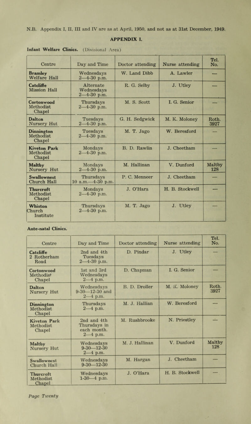 APPENDIX I. Infant Welfare Clinics. (Divisional Area) Centre Day and Time Doctor attending Nurse attending Tel. No. Bramley Welfare Hall Wednesdays 2—4-30 p.m. W. Land Dibb A. Lawler — Catcliffe Mission Hall Alternate Wednesdays 2—4-30 p.m. R. G. Selby J. Utley — Cortonwood Methodist Chapel Thursdays 2—4-30 p.m. M. S. Scott I. G. Senior — Daltcn Nursery Hut Tuesdays 2—4-30 p.m. G. H. Sedgwick M. K. Moloney Roth. 3927 Dinnington Methodist Chapel Tuesdays 2—4-30 p.m. M. T. Jago W. Beresford — Kiveton Park Methodist Chapel Mondays 2—4-30 p.m. B. D. Rawlin J. Cheetham — Maltby Nursery Hut Mondays 2—4-30 p.m. M. Hallinan V. Dunford Maltby 128 Swallownest Church Hall Thursdays 10 a.m.—4-30 p.m. P. C. Menneer J. Cheetham — Thurcroft Methodist Chapel Mondays 2—4-30 p.m. J. O’Hara H. B. Stockwell — Whiston Church Institute Thursdays 2—4-30 p.m. M. T. .Tago J. Utley Ante-natal Clinics. Centre Day and Time Doctor attending Nurse attending Tel. No. Catcliffe 2 Rotherham Road 2nd and 4th Tuesdays 2—4-30 p.m. D. Pindar J. Utley — Cortonwood Methodist Chapel 1st and 3rd Wednesdays 2—4 p.m. D. Chapman I. G. Senior — Daltcn Nursery Hut Wednesdays 9-30—12-30 and 2—4 p.m. B. D. Droller M. X. Moloney Roth. 3927 Dinnington Methodist Chapel Thursdays 2—4 p.m. M. J. Hallian W. Beresford — Kiveton Park Methodist Chapel 2nd and 4th Thursdays in each month. 2—4 p.m. M. Rushbrooke N. Priestley Maltby Nursery Hut Wednesdays 9-30—12-30 2—4 p.m. M. J. Hallinan V. Dunford Maltby 128 Swallownest Church Hall Wednesdays 9-30—12-30 M. Hargan J. Cheetham — Thurcroft Methodist Chapel Wednesdays 1-30—4 p.m. J. O’Hara H. B. Stockwell