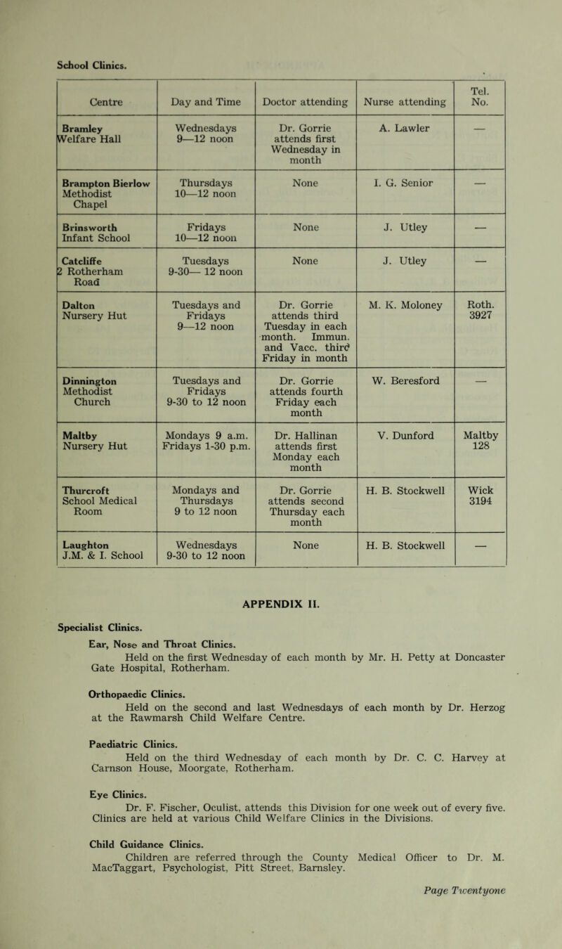 School Clinics. Centre Day and Time Doctor attending Nurse attending Tel. No. Bramley Welfare Hall Wednesdays 9—12 noon Dr. Gorrie attends first Wednesday in month A. Lawler — Brampton Bierlow Methodist Chapel Thursdays 10—12 noon None I. G. Senior — Brinsworth Infant School Fridays 10—12 noon None J. Utley — Catcliffe 2 Rotherham Road Tuesdays 9-30— 12 noon None J. Utley — Dalton Nursery Hut Tuesdays and Fridays 9—12 noon Dr. Gorrie attends third Tuesday in each month. Immun. and Vacc. third Friday in month M. K. Moloney Roth. 3927 Dinnington Methodist Church Tuesdays and Fridays 9-30 to 12 noon Dr. Gorrie attends fourth Friday each month W. Beresford — Maltby Nursery Hut Mondays 9 a.m. Fridays 1-30 p.m. Dr. Hallinan attends first Monday each month V. Dunford Maltby 128 Thurcroft School Medical Room Mondays and Thursdays 9 to 12 noon Dr. Gorrie attends second Thursday each month H. B. Stockwell Wick 3194 Laughton J.M. & I. School Wednesdays 9-30 to 12 noon None H. B. Stockwell — APPENDIX II. Specialist Clinics. Ear, Nose and Throat Clinics. Held on the first Wednesday of each month by Mr. H. Petty at Doncaster Gate Hospital, Rotherham. Orthopaedic Clinics. Held on the second and last Wednesdays of each month by Dr. Herzog at the Rawmarsh Child Welfare Centre. Paediatric Clinics. Held on the third Wednesday of each month by Dr. C. C. Harvey at Carnson House, Moorgate, Rotherham. Eye Clinics. Dr. F. Fischer, Oculist, attends this Division for one week out of every five. Clinics are held at various Child Welfare Clinics in the Divisions. Child Guidance Clinics. Children are referred through the County Medical Officer to Dr. M. MacTaggart, Psychologist, Pitt Street, Barnsley.