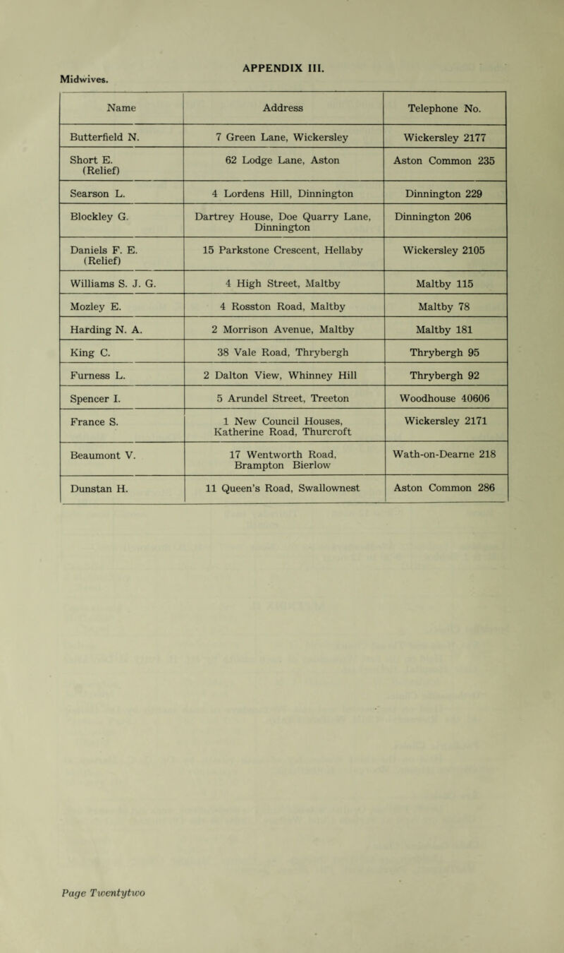Midwives. Name Address Telephone No. Butterfield N. 7 Green Lane, Wickersley Wickersley 2177 Short E. (Relief) 62 Lodge Lane, Aston Aston Common 235 Searson L. 4 Lordens Hill, Dinnington Dinnington 229 Blockley G. Dartrey House, Doe Quarry Lane, Dinnington Dinnington 206 Daniels F. E. (Relief) 15 Parkstone Crescent, Hellaby Wickersley 2105 Williams S. J. G. 4 High Street, Maltby Maltby 115 Mozley E. 4 Rosston Road, Maltby Maltby 78 Harding N. A. 2 Morrison Avenue, Maltby Maltby 181 King C. 38 Vale Road, Thrybergh Thrybergh 95 Furness L. 2 Dalton View, Whinney Hill Thrybergh 92 Spencer I. 5 Arundel Street, Treeton Woodhouse 40606 France S. 1 New Council Houses, Katherine Road, Thurcroft Wickersley 2171 Beaumont V. 17 Wentworth Road, Brampton Bierlow Wath-on-Dearne 218 Dunstan H. 11 Queen’s Road, Swallownest Aston Common 286