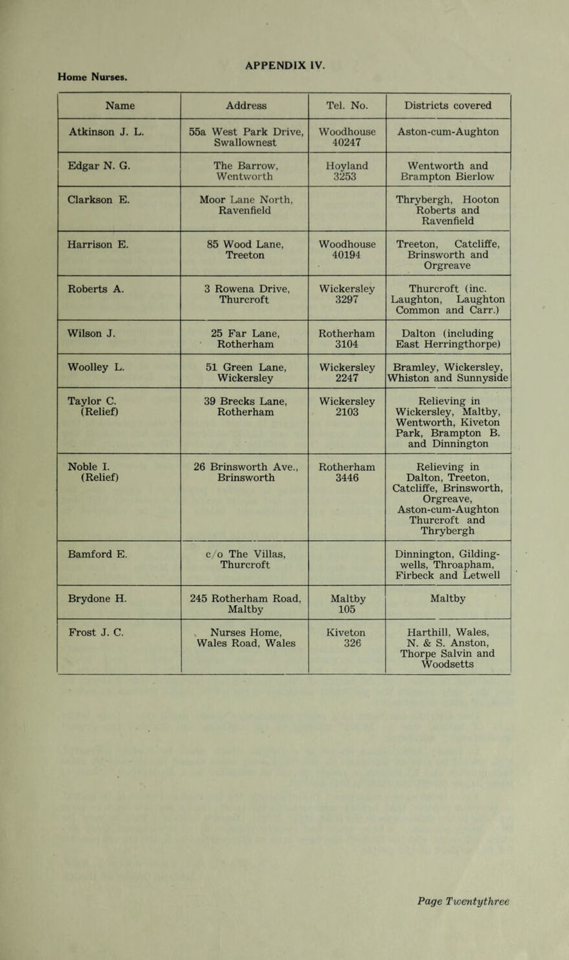 Name Address Tel. No. Districts covered Atkinson J. L. 55a West Park Drive, Swallownest Woodhouse 40247 Aston-cum-Aughton Edgar N. G. The Barrow, Wentworth Hoyland 3253 Wentworth and Brampton Bierlow Clarkson E. Moor Lane North, Ravenfield Thrybergh, Hooton Roberts and Ravenfield Harrison E. 85 Wood Lane, Treeton Woodhouse 40194 Treeton, Catcliffe, Brinsworth and Orgreave Roberts A. 3 Rowena Drive, Thurcroft Wickersley 3297 Thurcroft (inc. Laughton, Laughton Common and Carr.) Wilson J. 25 Far Lane, Rotherham Rotherham 3104 Dalton (including East Herringthorpe) Woolley L. 51 Green Lane, Wickersley Wickersley 2247 Bramley, Wickersley, Whiston and Sunnyside Taylor C. (Relief) 39 Brecks Lane, Rotherham Wickersley 2103 Relieving in Wickersley, Maltby, Wentworth, Kiveton Park, Brampton B. and Dinnington Noble I. (Relief) 26 Brinsworth Ave., Brinsworth Rotherham 3446 Relieving in Dalton, Treeton, Catcliffe, Brinsworth, Orgreave, Aston-cum-Aughton Thurcroft and Thrybergh Bamford E. c/o The Villas, Thurcroft Dinnington, Gilding- wells, Throapham, Firbeck and Letwell Brydone H. 245 Rotherham Road, Maltby Maltby 105 Maltby Frost J. C. Nurses Home, Wales Road, Wales Kiveton 326 Harthill, Wales, N. & S. Anston, Thorpe Salvin and Woodsetts
