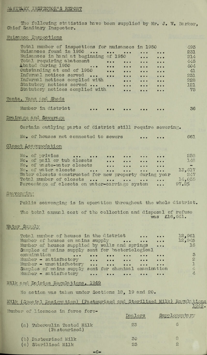 SANITARY INSPECTOR1S REPORT The following statistics have been supplied by Mr. J. W. Barker, Chief Sanitary Inspector. Nuisance Inspections Total number of inspections for nuisances in 1950 493 Nuisances found in 1950 ... .. 231 Nuisances in hand at beginning of 1950 .. 214 Total requiring abatement 445 Abated during 1950 404 Outstanding at end of 1950 . 41 Informal notices served. 233- Inf ormal notices complied with 228 Statutory notices served . 121 Statutory notices complied with 75 Tents, Vans and Sheds Number in district . 36 Drainage and Sewerage Certain outlying parts of district still require sewering. No* of houses not connected to sewers . Closet Accommodation No. of privies . ... ... ... ... No. of pail or tub closets . No, of waste-water closets .. No. of wator closets . . Water closets constructed for new property during yoar Total number of closets . Percentage of closots on water-carriage system ... 661 258 148 13,617 247 14,035 97,2%' Scavenging Public scavenging is in operation throughout the whole district. The total annual cost of tho collection and disposal of refuse was £16,641. Water Supply Total number of houses in the district ... Number of houses on mains supply ... ... Number of houses supplied by wells and springs Samples of mains supply sent for bacteriological exammaoion ... ... ,.. ... ... Number - satisfactory . Number - unsatisfactory.. ... Samples of mains supply sent for chemical examination Number - satisfactory . Milk and Dairies Regulations. 1949 No auction was taken under Sections 18, 19 and 20. 3-2,961 12,945 16 3 2 1 4 4 Milk (Special Designation) (Pasteurised and Sterilised Milk). Regu3.a tions ~ 1949. Number of licences in force for (a) Tuberculin Tested Milk (Pasteurised) (b) Pasteurised Milk (c) Sterilised Milk Dealers 23 30 23 Supplements.ry 6 r> O 2 -6-