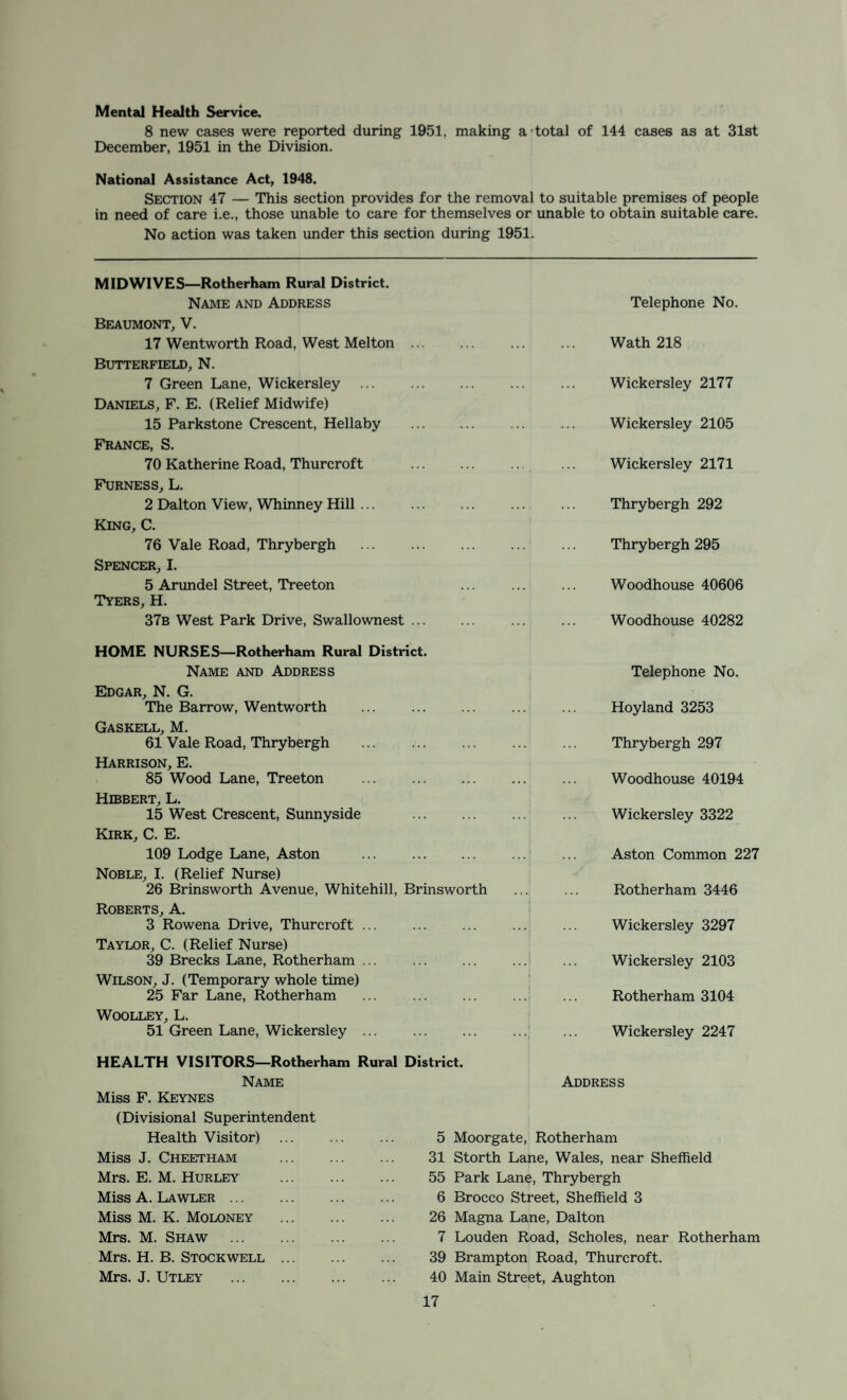 Mental Health Service. 8 new cases were reported during 1951, making a total of 144 cases as at 31st December, 1951 in the Division. National Assistance Act, 1948. Section 47 — This section provides for the removal to suitable premises of people in need of care i.e., those unable to care for themselves or unable to obtain suitable care. No action was taken under this section during 1951. MIDWIVES—Rotherham Rural District. Name and Address Telephone No. Beaumont, V. 17 Wentworth Road, West Melton ... . Wath 218 Butterfield, N. 7 Green Lane, Wickersley ... . Wickersley 2177 Daniels, F. E. (Relief Midwife) 15 Parkstone Crescent, Hellaby . Wickersley 2105 France, S. 70 Katherine Road, Thurcroft . Wickersley 2171 Furness, L. 2 Dalton View, Whinney Hill ... . . Thrybergh 292 King, C. 76 Vale Road, Thrybergh . . Thrybergh 295 Spencer, I. 5 Arundel Street, Treeton Woodhouse 40606 Tyers, H. 37b West Park Drive, Swallownest. Woodhouse 40282 HOME NURSES—Rotherham Rural District. Name and Address Edgar, N. G. The Barrow, Wentworth Gaskell, M. 61 Vale Road, Thrybergh . Harrison, E. 85 Wood Lane, Treeton . Hibbert, L. 15 West Crescent, Sunnyside . Kirk, C. E. 109 Lodge Lane, Aston ... . Noble, I. (Relief Nurse) 26 Brinsworth Avenue, Whitehill, Brinsworth Roberts, A. 3 Rowena Drive, Thurcroft ... Taylor, C. (Relief Nurse) 39 Brecks Lane, Rotherham ... Wilson, J. (Temporary whole time) 25 Far Lane, Rotherham Woolley, L. 51 Green Lane, Wickersley ... HEALTH VISITORS—Rotherham Rural District. Telephone No. Hoyland 3253 Thrybergh 297 Woodhouse 40194 Wickersley 3322 Aston Common 227 Rotherham 3446 Wickersley 3297 Wickersley 2103 Rotherham 3104 Wickersley 2247 Name Miss F. Keynes (Divisional Superintendent Health Visitor) Miss J. Cheetham Mrs. E. M. Hurley Miss A. Lawler. Miss M. K. Moloney Mrs. M. Shaw . Mrs. H. B. Stockwell ... Mrs. J. Utley . Address 5 Moorgate, Rotherham 31 Storth Lane, Wales, near Sheffield 55 Park Lane, Thrybergh 6 Brocco Street, Sheffield 3 26 Magna Lane, Dalton 7 Louden Road, Scholes, near Rotherham 39 Brampton Road, Thurcroft. 40 Main Street, Aughton