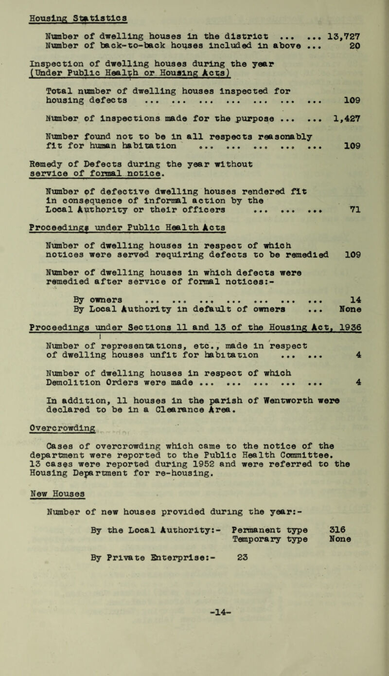 Housing Statistics Number of dwelling houses In the district .. 13,727 Number of back-to-back houses included in above ... 20 Inspection of dwelling houses during the year (Under Public Health or Houaing Acts) Total number of dwelling houses inspected for housing defects . 109 Number of Inspections made for the purpose. 1,427 Number found not to be in all respects reasonably fit for human habitation . 109 Remedy of Defects during the year without service of formal notice. Number of defective dwelling houses rendered fit in consequence of informal action by the Local Authority or their officers .. 71 Proceedings under Public Health Acts Number of dwelling houses In respect of which notices were served requiring defects to be remedied 109 Number of dwelling houses in which defects were remedied after service of formal notices:- By owners . 14 By Local Authority in default of owners ... None Proceedings under Sections 11 and 13 of the Housing Act, 1936 l Number of representations, etc., made In respect of dwelling houses unfit for habitation . 4 Number of dwelling houses in respect of which Demolition Orders were made.. .. 4 In addition, 11 houses In the parish of Wentworth were declared to be in a Clearance Area. Overcrowding Cases of overcrowding which came to the notice of the department were reported to the Public Health Committee. 13 cases were reported during 1952 and were referred to the Housing Department for re-housing. New Houses Number of new houses provided during the year:- By the Local Authority:- Permanent type 316 Temporary type None By Private Enterprise:- 23 -14-