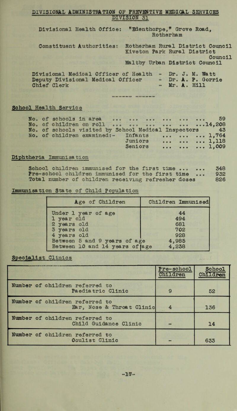 DIVISIONAL ADMINISTRATION OF PREVENTIVE MEDICAL SERVICES DIVISION 51 Divisional Health Office: Bdenthorpe, Grove Road, Rotherham Constituent Authorities: Rotherham Rural District Council Kiveton Park Rural District Council Maltby Urban District Council Divisional Medical Officer of Health - Dr. J. M. Watt Deputy Divisional Medical Officer - Dr. A. P. Gorrie Chief Clerk - Mr. A. Hill School Health Service NOo No. No. No. of schools in area ... ... ... of children on roll ... ... ... of schools visited by School Medical of children examined:- Infants Juniors Seniors • O O OOO o o o O O O OOO OOO Inspectors • » O OOO OOO OOO OOO OOO OOO OOO OOO RQ 14,208 43 1,764 1,118 1,009 Diphtheria Immunisation School children immunised for the first time ... ... 348 Pre-school children immunised for the first time ... 932 Total number of children receiving refresher doses 826 Immunisation State of Child Population Age of Children Children Immunised Under 1 year of age 1 year old 2 years old 3 years old 4 years old Between 5 and 9 years of a^ Between 10 and 14 years of 44 494 681 702 928 ;e 4,985 |age 4,238 Specialist Clinics Pre-school Children School Children Number of children referred to Paediatric Clinic 9 52 Number of children referred to Bar, Nose & Throat Clinic 4 136 Number of children referred to Child Guidance Clinic oo 14 Number of children referred to Oculist Clinic => 633