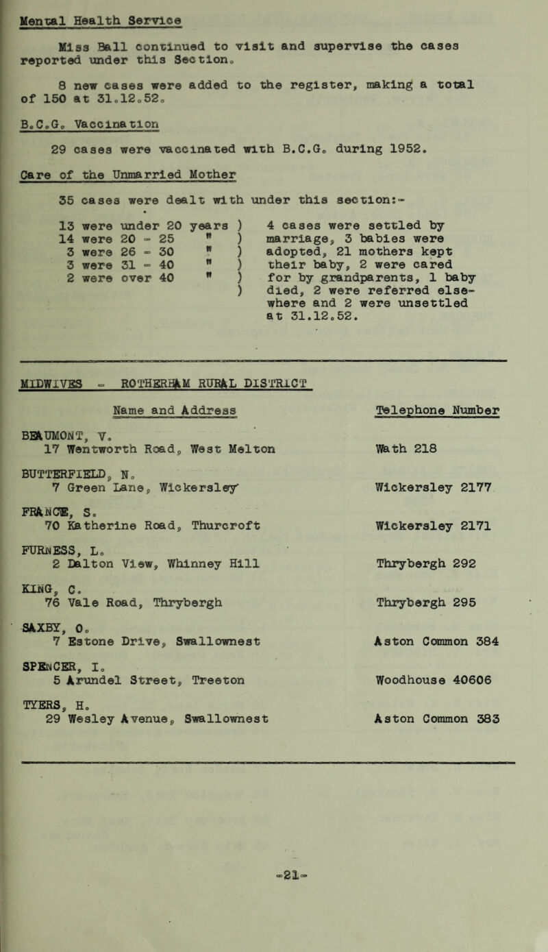 Mental Health Service Miss Ball continued to visit and supervise the cases reported under this Section,, 8 new cases were added to the register, making a total of 150 at 31ol2o520 BoCoGo Vaccination 29 cases were vaccinated with B.C.Go during 1952. Care of the Unmarried Mother 35 cases were dealt with • 13 were under 20 years ) 14 were 20 - 25 ” ) 3 were 26 = 30 * ) 3 were 31 •= 40 n ) 2 were over 40 ” ) ) under this seetlon:- 4 cases were settled by marriage, 3 babies were adopted, 21 mothers kept their baby, 2 were cared for by grandparents, 1 baby died, 2 were referred else¬ where and 2 were unsettled at 31.12o52. M1DWIVBS - ROTHERHAM RURAL DISTRICT Name and Address Telephone Number BEAUMONT, V. 17 Wentworth Road, West Melton Whth 218 BUTTERFIELD, N0 7 Green Lane, Wickersley Wickersley 2177 FRANC®, So 70 Katherine Road, Thurcroft WIckersley 2171 FURjmESS, Lo 2 Dalton View, Whinney Hill Thrybergh 292 KING, C. 76 Vale Road, Thrybergh Thrybergh 295 SAXBY, Oo 7 Estone Drive, Swallownest Aston Common 384 SPKnCER, Io 5 Arundel Street, Treeton Woodhouse 40606 TYERS, Ho 29 Wesley Avenue, Swallownest Aston Common 383 °=21=