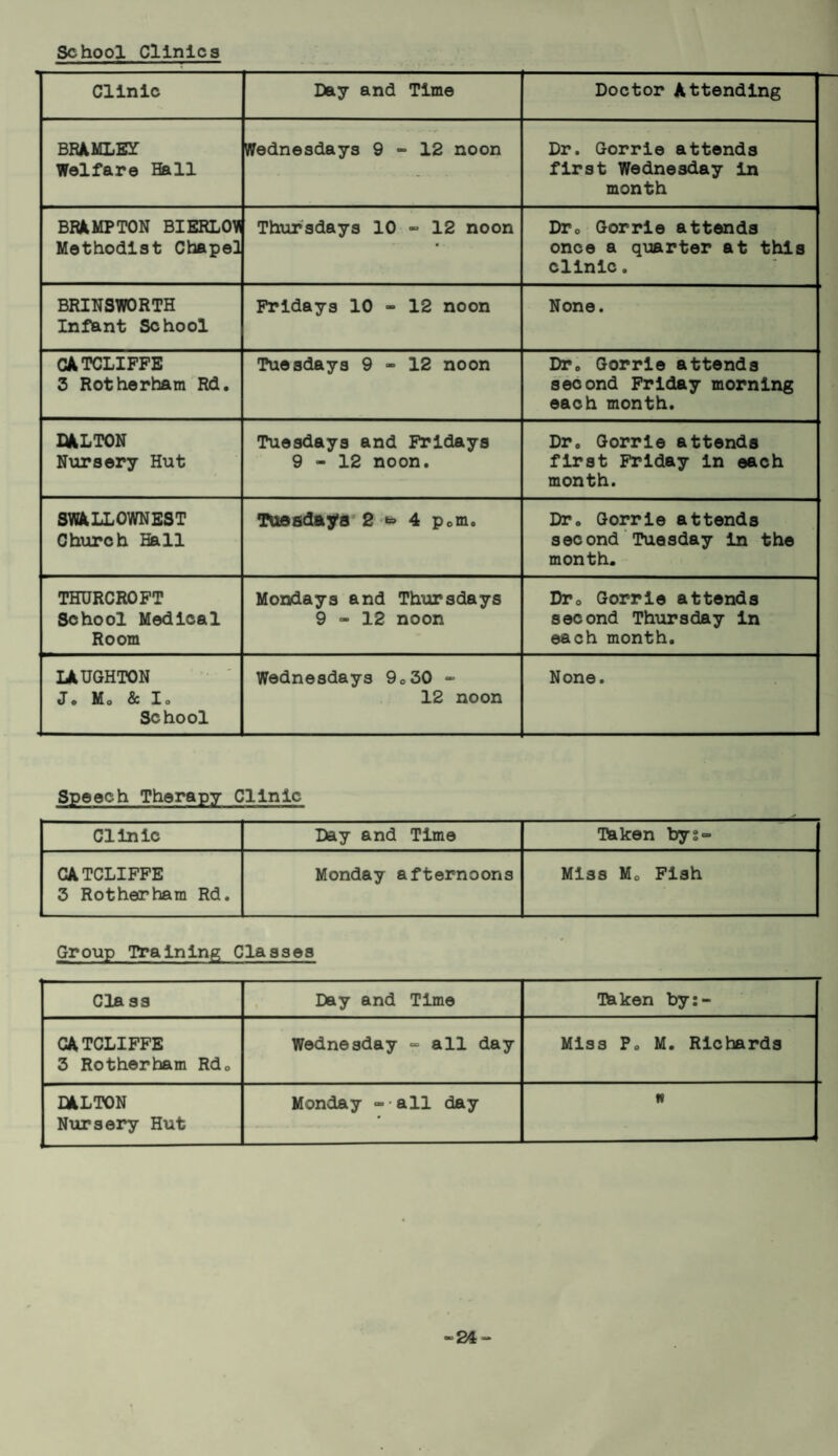 School Clinics Clinic Day and Time Doctor Attending BRAMLEY Welfare Hall Wednesdays 9-12 noon Dr. Gorrie attends first Wednesday in month BRAMPTON BIERLOfl Methodist Chapel Thursdays 10 - 12 noon • - Dr0 Gorrie attends once a quarter at this clinic. BRINSWORTH Infant School Fridays 10 - 12 noon None. CATCLIFFE 3 Rotherham Rd. Tuesdays 9-12 noon Dr0 Gorrie attends second Friday morning each month. DALTON Nursery Hut Tuesdays and Fridays 9-12 noon. Dr. Gorrie attends first Friday in each month. SWALLOWNEST Church Hall Tuesdays 2*4 p0m. Dr. Gorrie attends second Tuesday in the month. THURCROFT School Medical Room Mondays and Thursdays 9-12 noon Dr0 Gorrie attends second Thursday in each month. LAUGHTON J. Mo & Io School Wednesdays 9o30 - 12 noon None. Speech Therapy Clinic Clinic Lay and Time Taken bys- CATCLIFFE 3 Rotherham Rd. Monday afternoons Miss Mo Fish Group Training Classes Cla ss Day and Time Taken by:- CATCLIFFE 3 Rotherham Rd. Wednesday - all day Miss P0 M. Richards DALTON Nursery Hut Monday - all day K 24-