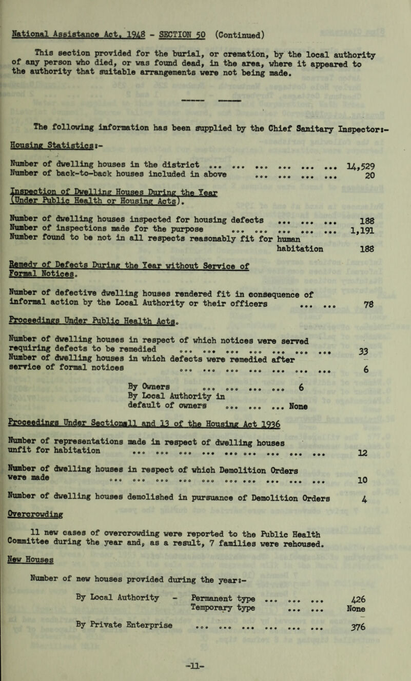 National Assistance Act. 19Z.8 - SECTION 50 (Continued) This section provided for the burial, or cremation, by the local authority of any person who died, or was found dead, in the area, where it appeared to the authority that suitable arrangements were not being made. The following information has been supplied by the Chief Sanitary Inspector Housing Statistics Number of dwelling houses in the district .. .... ... 14 529 Number of back-to-back houses included in above .. ... *20 iBgPggtjon of Dwelling Houses During the Year (Under Public Health or Housing Acts). Number of dwelling houses inspected for housing defects .. ... 188 Number of inspections made for the purpose ... ... ... ... ... 1 191 Number found to be not in all respects reasonably fit for human habitation 188 Remedy of Defects During the Year without Service of Formal Notices. Number of defective dwelling houses rendered fit in consequence of informal action by the Local Authority or their officers .. 78 Proceedings Under Public Health Acts,, Number of dwelling houses in respect of which notices were served requiring defects to be remedied ... ... ... .... ... 33 Number of dwelling houses in which defects were remedied after*' service of formal notices ... ... ... . ... ... £ By Owners ... 000 ... 0.o 6 By Local Authority in default of owners ... ... ... None Proceedings Under Sectionall and 13 of the Housing Act 1936 Number of representations made in respect of dwelling houses unfit for habitation ... ... ...... Number of dwelling houses in respect of which Demolition Orders ° • « OOO OOO 900 0.0 OOO 909 ... ... ... Number of dwelling houses demolished in pursuance of Demolition Orders Overcrowding 11 new cases of overcrowding were reported to the Public Health Committee during the year and, as a result, 7 families were rehoused. New Houses 12 10 4 Number of new houses provided during the year8- By Local Authority - Permanent type ... ... ... 426 Temporary type . None By Private Enterprise