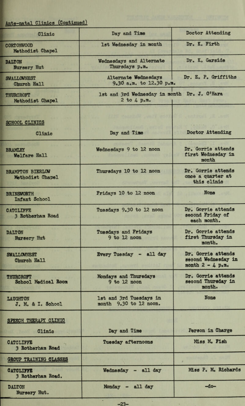 Ante-natAl Clinics (Continued) Clinic Day and Time Doctor Attending CORTONWOOD Methodist Chapel 1st Wednesday in month Dr. K. Firth DALTON Nursery Hut Wednesdays and Alternate Thursdays p.m. Dr. Ko Garside SWALLCWNEST Church Hall Alternate Wednesdays 9.30 a.ra. to 12.30 p.m — Dr. E0 P. Griffiths • THURCROFT Methodist Chapel 1st and 3rd Wednesday in mo 2 to 4 p.m. nth Dr. J. O’Hara SCHOOL CLINICS Clinic Day and Time Doctor Attending BRAMLEY Welfare Hall Wednesdays 9 to 12 noon Dr. Gorrie attends first Wednesday in month BRAMPTON BIERLCW Methodist Chapel Thursdays 10 to 12 noon Dr. Gorrie attends once a quarter at this clinic BRINSWORTH Infant School Fridays 10 to 12 noon None CATCLIFFE 3 Rotherham Road Tuesdays 9.30 to 12 noon Dr. Gorrie attends second Friday of each month. DALTON Nursery Hut Tuesdays and Fridays 9 to 12 noon Dr. Gorrie attends first Thursday in month. SWALLCWNEST Church Hall Every Tuesday - all day Dr. Gorrie attends second Wednesday in month 2-4 P«n. THURCROFT Sohool Medical Room Mondays and Thursdays 9 to 12 noon Dr. Gorrie attends seoond Thursday in month. LAUGHTON J. M. & I. School 1st and 3rd Tuesdays in month 9.30 to 12 noon. None SPEECH THERAPY CLINIC Clinic Day and Time Person in Charge CATCLIFFE 3 Rotherham Road Tuesday afternoons Miss M. Fish GROUP TRAINING CLASSES CATCLIFFE 3 Rotherham Road. Wednesday - all day Miss P. M. Richards DALTON Nursery Hut. Monday - all day -do- “23-