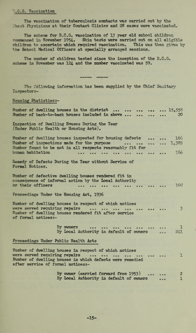 •3o0oG. Vaccination The vaccination of tuberculosis contacts was carried out by the Jhest Physicians at their Contact Clinics and 28 cases were vaccinated.. The scheme for B.C.G® vaccination of 13 year old school children commenced in November 1954° Skin tests were carried out on all eligible children to ascertain which required vaccination., This was then given by the School Medical Officers at specially arranged sessions® The number of children tested since the inception of the B„C0G0 scheme in November was 124 and 'the number vaccinated was 59. The following information has been supplied by the Chief Sanitary Inspector%- Housing Statistics 8- Number of dwelling houses in the district ... . ®» .•<> ®«® 15*556 Number of back-to-back houses included in above.. ... 20 Inspection of Dwelling Houses During the Year (Under Public Health or Housing Acts)® Number of dwelling houses inspected for housing defects ®®. ®®® 166 Number of inspections made for the purpose ..® ®00 ®®® ®®® 1,365 Number found to be not in all respects reasonably fit for unman habitation o.o ®®o o.o o®o . o ® .®® oo® .o® _So Remedy of Defects During the Year without Service of Formal Notices. Number of defective dwelling houses rendered fit in consequence of informal action by the Local Authority or their of I icers ®oo o.® ®oo o®o o.® o«. o.o ®oo Proceedings Under the Housing Act, 1936 Number of dwelling houses in respect of which notices were served requiring repairs 0.® ,®. ®®. ®®® ®®® ® ® ® ®®® 3 Number of dwelling houses rendered fit after service of formal noticess- By owners o o *» oo® ®oo ®«. ® o. By Local Authority in default of owners o o e 0*0 o o o Proceedings Under Public Health Acts Number of dwelling houses in respect of which notices were served requiring repairs °®® ®o® 00® ®.® ®®® ®.® ®®® 1 Number of dwelling houses in which defects were remedied after service of formal noticess- By owner (carried forward fr?om 1953) ®.® ®.® 2 By Local Authority in default of owners 0®® 1 -15-