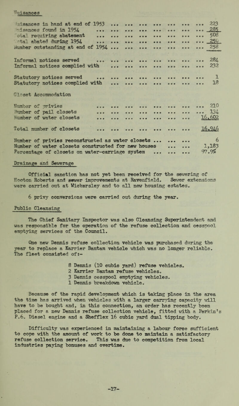>Tuisances f'aiaancee in hand at end of 1953 •isanees found in 1954 • • * oial requiring abatement -tal abated during 1954 number outstanding at end of 1954 Informal notices served ..0 Informal notices complied with Statutory notices served ... Statutory notices complied with Closet Accommodation Number of privies ... timber of pail closets Number of water closets Total number of closets © © o o o o • © o ® © • • © • O O 0 0 9 ooo • o o ooo • o o ooo ooo ooo ooo ooo o ooo • o 223 2*5 » o 508 • • -250. 1 o 258 > © 284 > © 232 • o 1 18 » o 210 > o 134 16 .602 16,q/,6 Number of privies reconstructed as water closets . „.. Number of water closets constructed for new houses .... ... Percentage of closets on water-carriage system . ... ... 6 1,183 97.9£ Drainage and Sewerage Official sanction has not yet been received for the sewering of Footon Roberts and sewer improvements at Ravenfield. Sewer extensions were carried out at Wickersley and to all new housing estates. 6 privy conversions were carried out during the year. Public Cleansing The Chief Sanitary Inspector was also Gleansing Superintendent and was responsible for the operation of the refuse collection and cesspool emptying services of the Council. One new Dennis refuse collection vehicle was purchased during the year to replace a Karrier Bantam vehicle which was no longer reliable. The fleet consisted ofs- 8 Dennis (10 cubic yard) refuse vehicles. 2 Karrier Bantam refuse vehicles. 3 Dennis cesspool emptying vehicles. 1 Dennis breakdown vehicle. Because of the rapid development which is taking place in the area the time has arrived when vehicles with a larger carrying capacity will have to be bought and, in this connection, an order has recently been placed for a new Dennis refuse collection vehicle, fitted with a Perkin”8 P.6. Diesel engine and a Shefflex 16 cubic yard dual tipping body. Difficulty was experienced in maintaining a labour force sufficient to cope with the amount of work to be done to maintain a satisfactory refuse collection service. This was due to competition from local industries paying bonuses and overtime. -17-