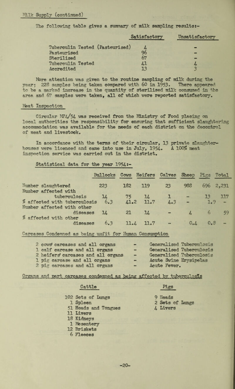 The following table gives a summary of milk sampling results:- Satisfactory Unsatisfactory Tuberculin Tested (Pasteurised) 4 — Pasteurised 96 — Sterilised 67 - Tuberculin Tested 41 4 Accredited 13 3 More attention was given to the routine sampling of milk during the year; 228 samples being taken compared with 60 in 1953. There appeared to be a marked increase in the quantity of sterilised milk consumed in the area and 67 samples were taken, all of which were reported satisfactory. Meat Inspection Circular MF4/54 was received from the Ministry of Food placing on local authorities the responsibility for ensuring that sufficient slaughtering accommodation was available for the needs of each district on the decontrol of meat and livestock. In accordance with the terms of their circular, 13 private slaughter¬ houses were licenced and came into use in July, 1954* A 100$ meat inspection service was carried out in the district. Statistical data for the year 1954*- Bullocks Cows Heifers Calves Sheep Pigs Total Number slaughtered 223 Number affected with tuberculosis 14 % affected with tuberculosis 6.3 Number affected with other diseases 14 % affected with other diseases 6.3 182 119 23 988 696 2,231 75 M 1 13 117 41.2 11.7 4.3 — 1.9 - 21 H - 4 6 59 11.4 11.7 — 0.4 0.8 - Carcases Condemned as being unfit for Human Consumption 2 cows' carcases and all organs 1 calf carcase and all organs 2 heifers' carcases and all organs 1 pig carcase and all organs 2 pig carcases and all organs Generalised Tuberculosis Generalised Tuberculosis Generalised Tuberculosis Acute Swine Erysipelas Acute Fever. Organs and part carcases condemned as being affected by tuberculosis Cattle Pigs 102 Sets of Lungs 9 Heads 1 Spleen 2 Sets of Lungs 51 Heads and Tongues 4 Livers 11 Livers 18 Kidneys 1 Mesentery 12 Briskets 6 Fleeces -20-