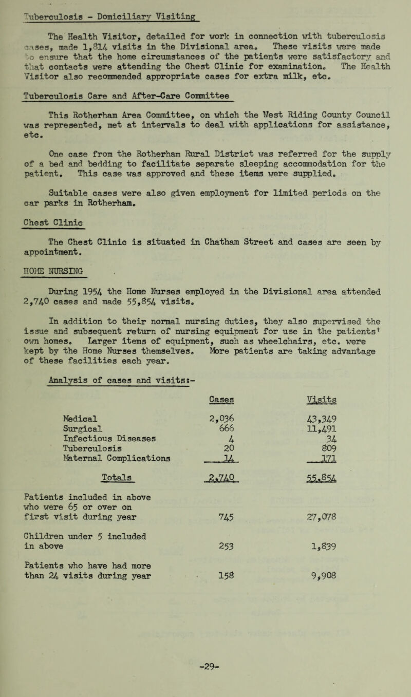 Tuberculosis - Domiciliary Visiting The Health Visitor, detailed for work in connection with tuberculosis cases, made 1,814 visits in the Divisional area* These visits were made '-,o ensure that the home circumstances of the patients were satisfactory and that contacts were attending the Chest Clinic for examination,, The Health Visitor also recommended appropriate cases for extra milk, etc. Tuberculosis Care and After-Care Committee This Rotherham Area Committee, on which the West Riding County Council was represented, met at intervals to deal with applications for assistance, etc. One case from the Rotherham Rural District was referred for the supply of a bed and bedding to facilitate separate sleeping accommodation for the patient. This case was approved and these items were supplied. Suitable cases were also given employment for limited periods on the car parks in Rotherham. Chest Clinic The Chest Clinic is situated in Chatham Street and cases are seen by appointment. HOME NURSING During 1954 the Home Nurses employed in the Divisional area attended 2,740 cases and made 55,854 visits. In addition to their normal nursing duties, they also supervised the issue and subsequent return of nursing equipment for use in the patients® own homes. Larger items of equipment, such as wheelchairs, etc. were kept by the Home Nurses themselves. More patients are taking advantage of these facilities each year. Analysis of cases and visitss- Cases Visits Medical 2,036 43,349 Surgical 666 11,491 Infectious Diseases 4 34 Tuberculosis 20 809 Maternal Complications IL- m Totals -£*2-40. 55^3%. Patients included in above who were 65 or over on first visit during year 745 27,078 Children under 5 included in above 253 1,839 Patients who have had more than 24 visits during year 158 9,908 -29-