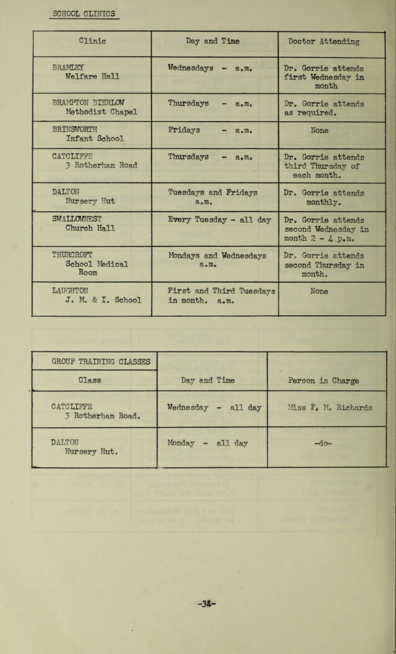 SCHOOL CLINICS Clinic Day and Time Doctor Attending BRA?4LEY Welfare Hall Wednesdays - a.m. Dr. Gorrie attends first Wednesday in month BRAMPTON BIERLOW Methodist Chapel Thursdays - a.m. Dr. Gorrie attends as required. BRINSWORTH Infant School Fridays - a.m. None CATCLIFFE 3 Rotherham Road Thursdays - a.m. Dr. Gorrie attends third Thursday of each month. DALTON Nursery Hut Tuesdays and Fridays a„m. Dr. Gorrie attends monthly. SWALLOWNEST Church Hall Every Tuesday - all day Dr. Gorrie attends second Wednesday in month 2 - 4 p.m. THURCROFT School Medical Room Mondays and Wednesdays a.m. Dr. Gorrie attends second Thursday in month. LAUGHTON J. M. & I. School First and Third Tuesdays in month, a.m. None GROUP TRAINING CUSSES Day and Time Person in Charge Class CATCLIFFE 3 Rotherham Road. Wednesday - all day Miss F, M. Richards DALTON Nursery Hut. Monday - all day -do- -34'